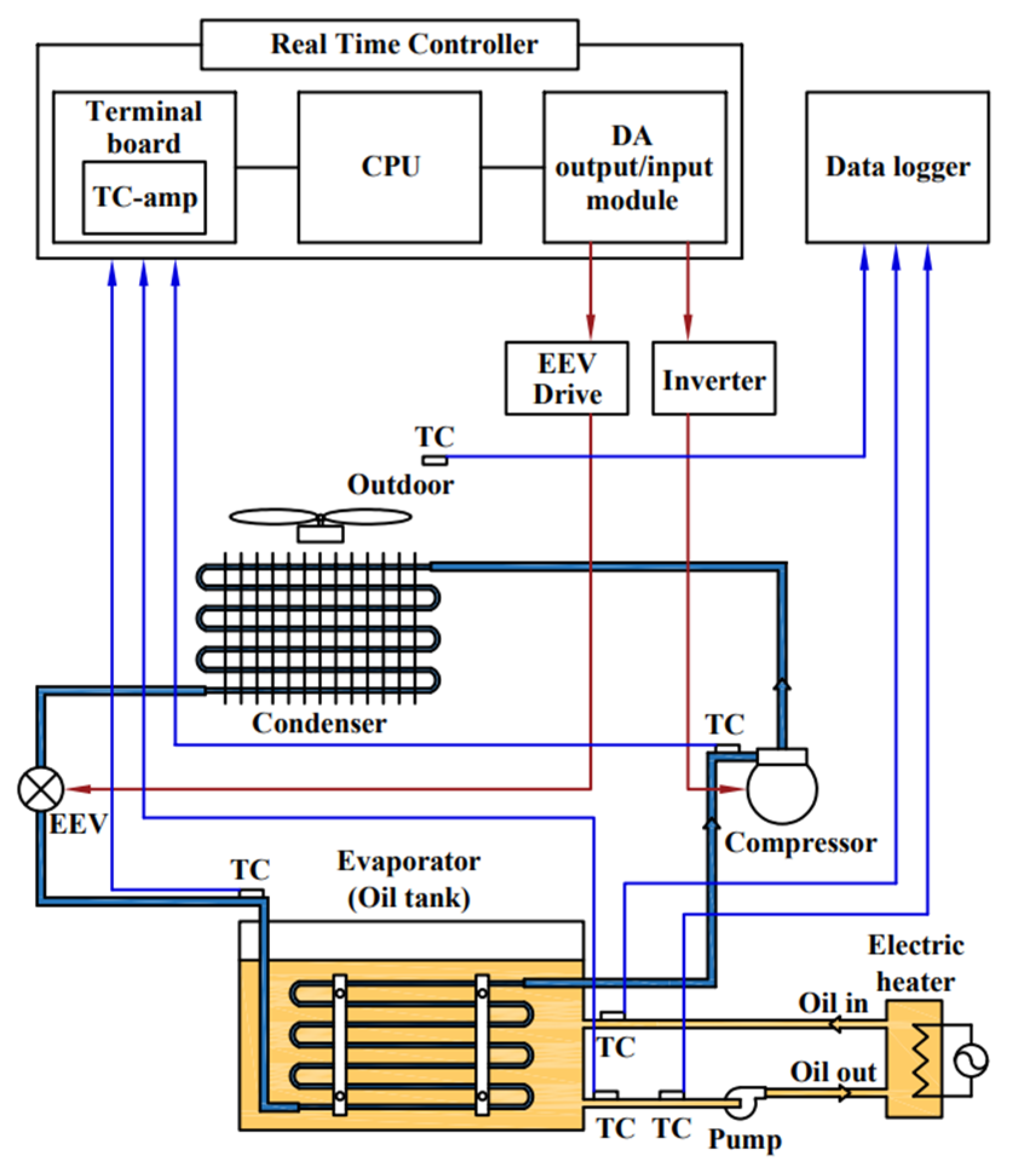 Energies 14 06321 g006