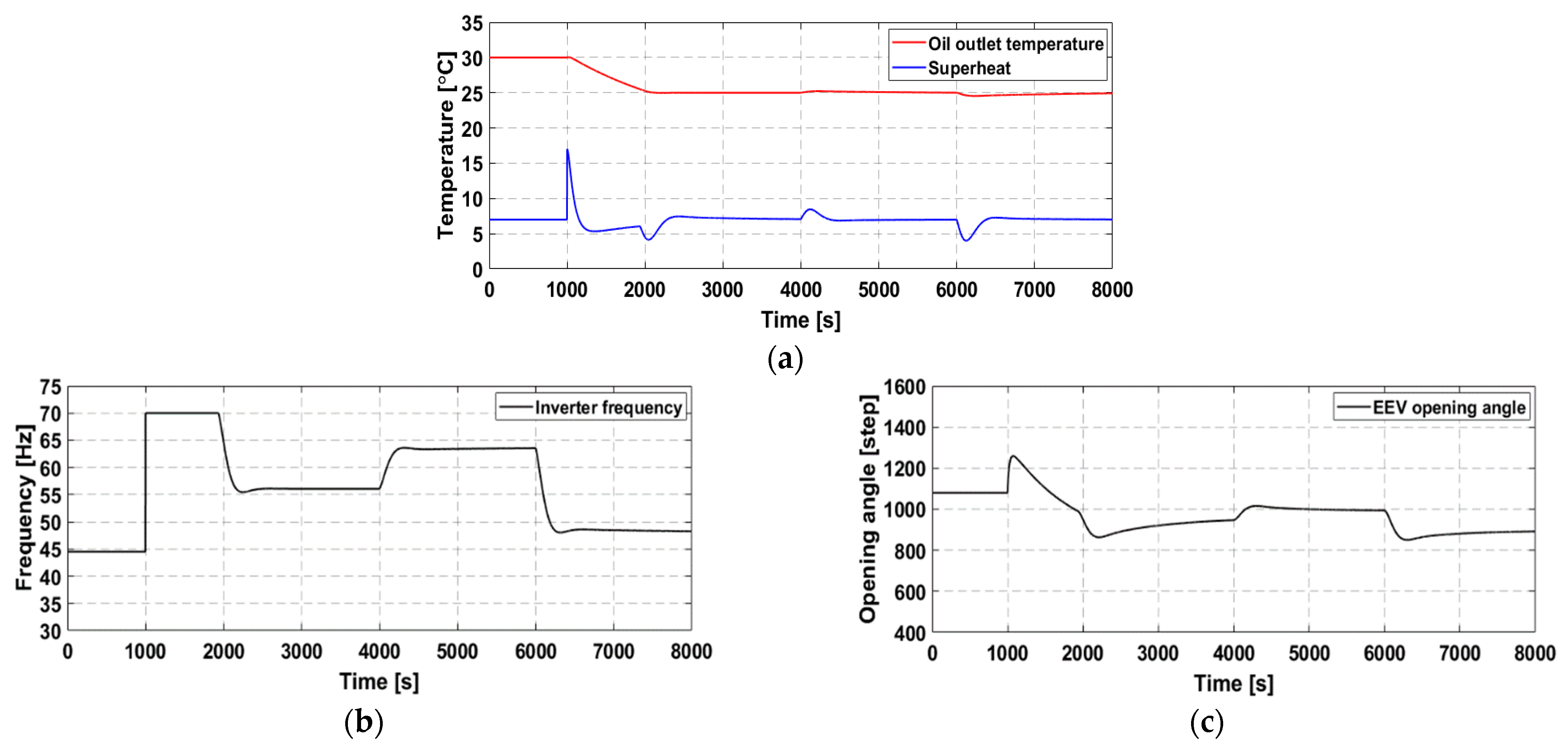 Energies 14 06321 g007
