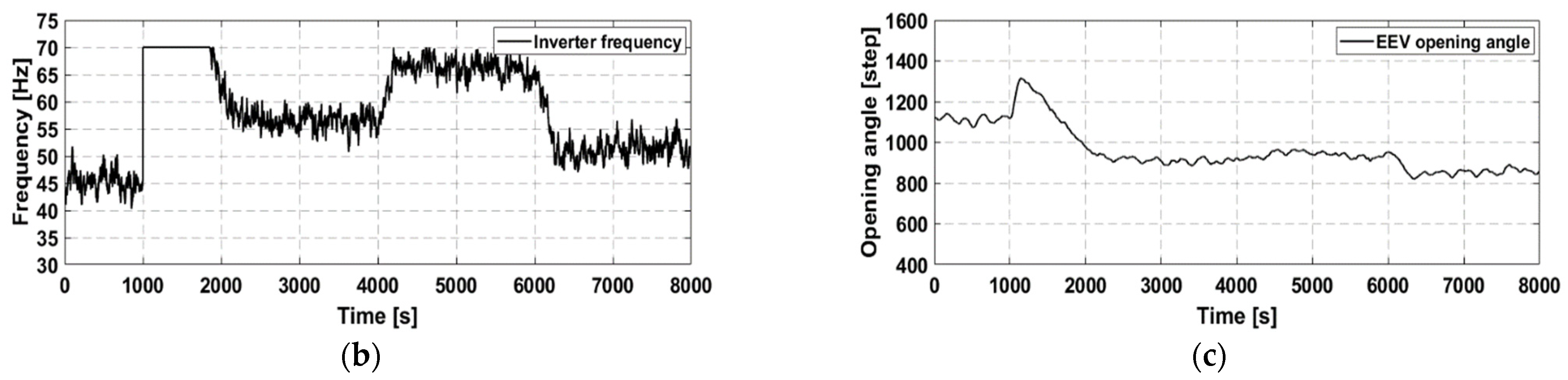 Energies 14 06321 g008b