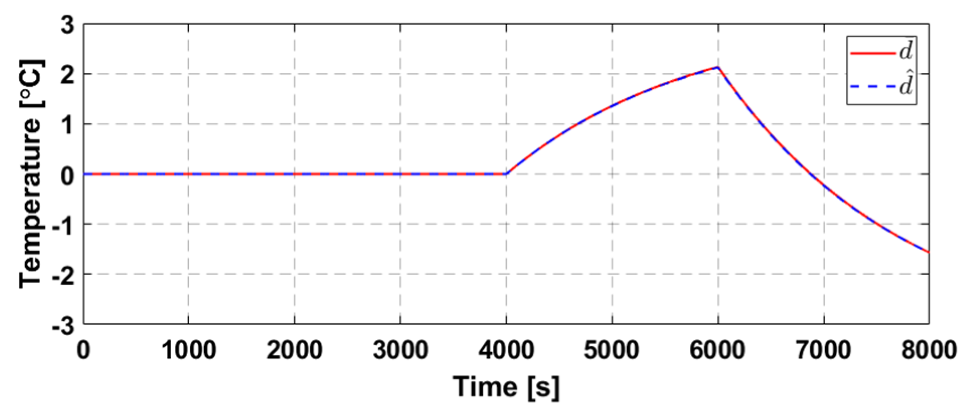 Energies 14 06321 g014