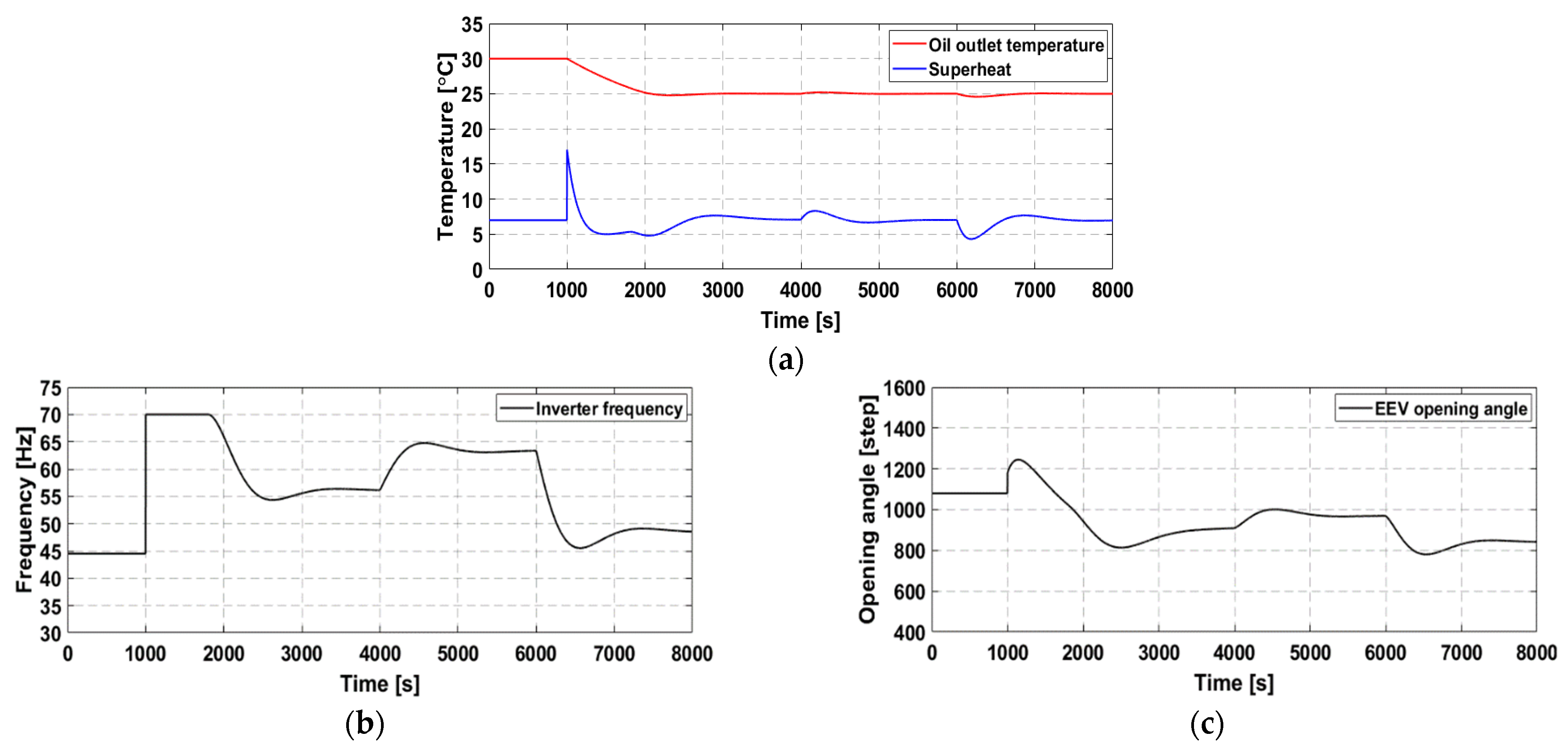 Energies 14 06321 g015