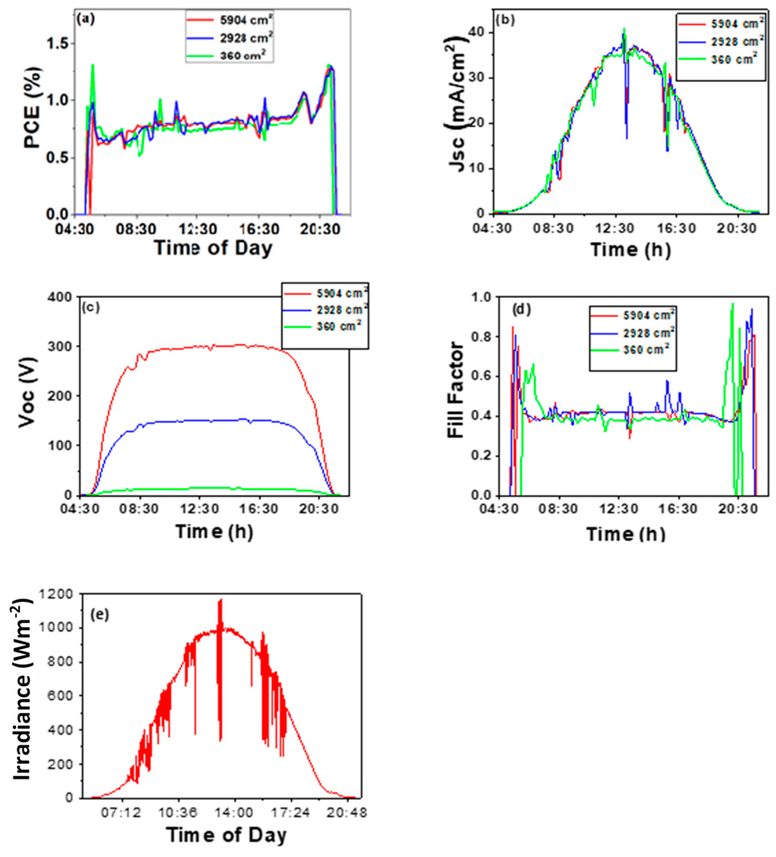 Energies 14 06324 g002 Energies 14 06324 g002