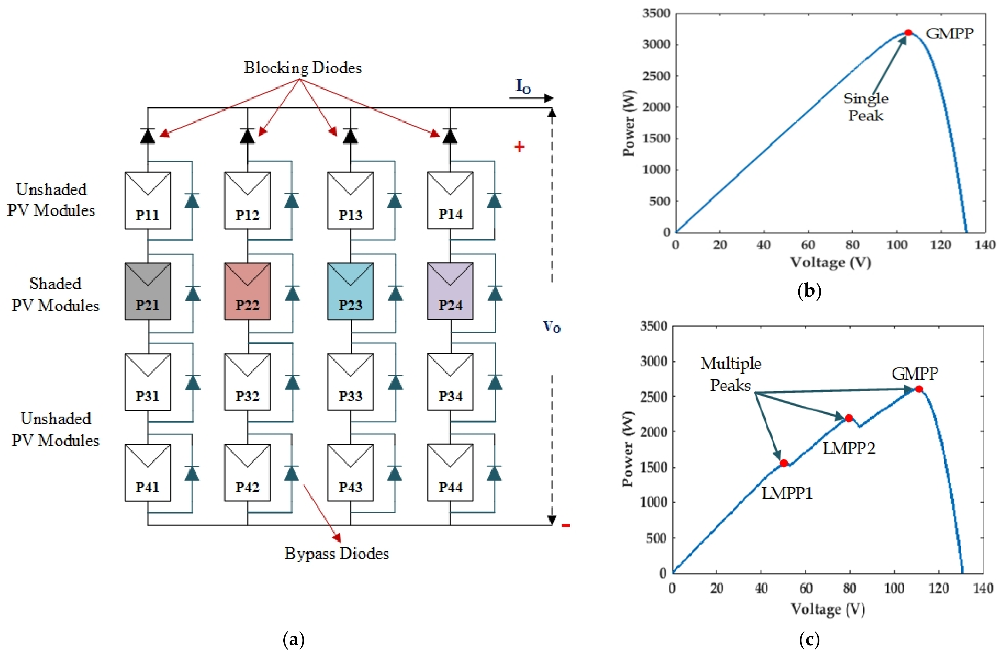 Energies 14 06332 g004