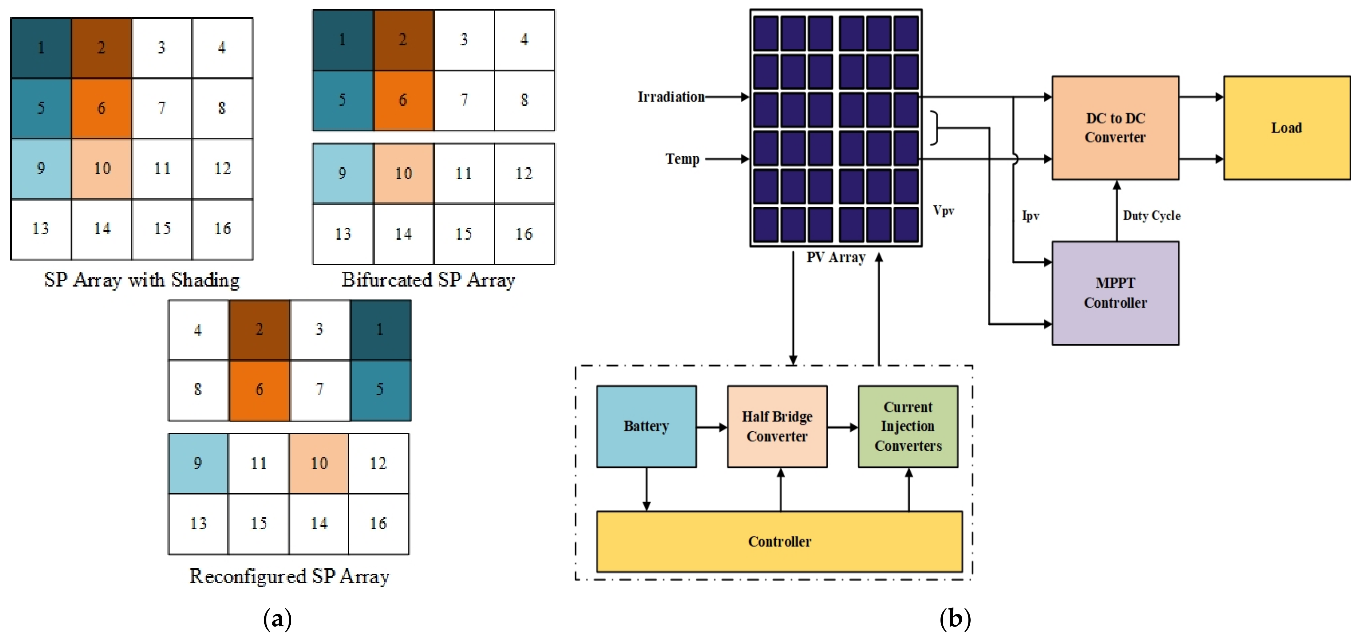 Energies 14 06332 g005