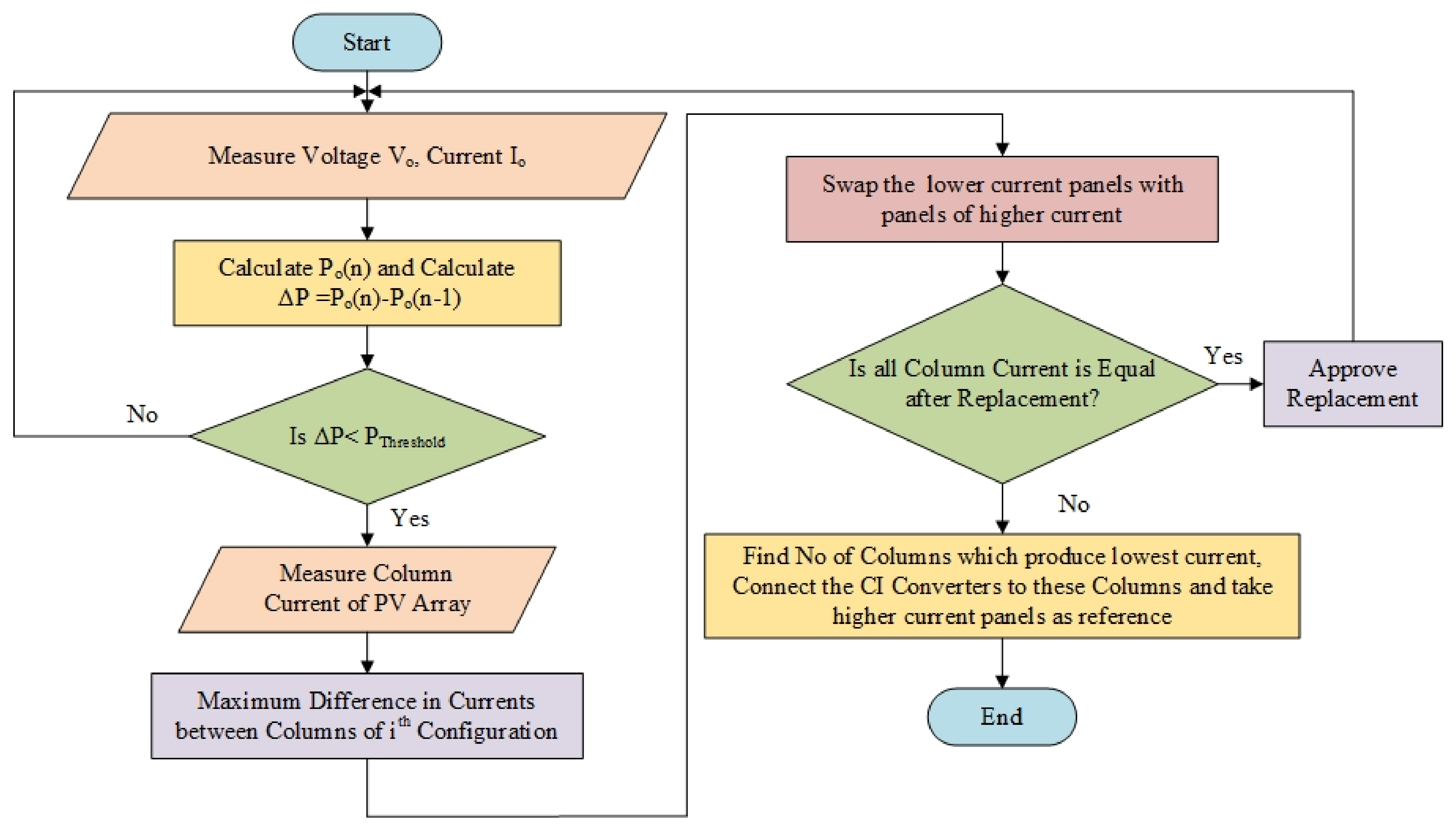 Energies 14 06332 g008
