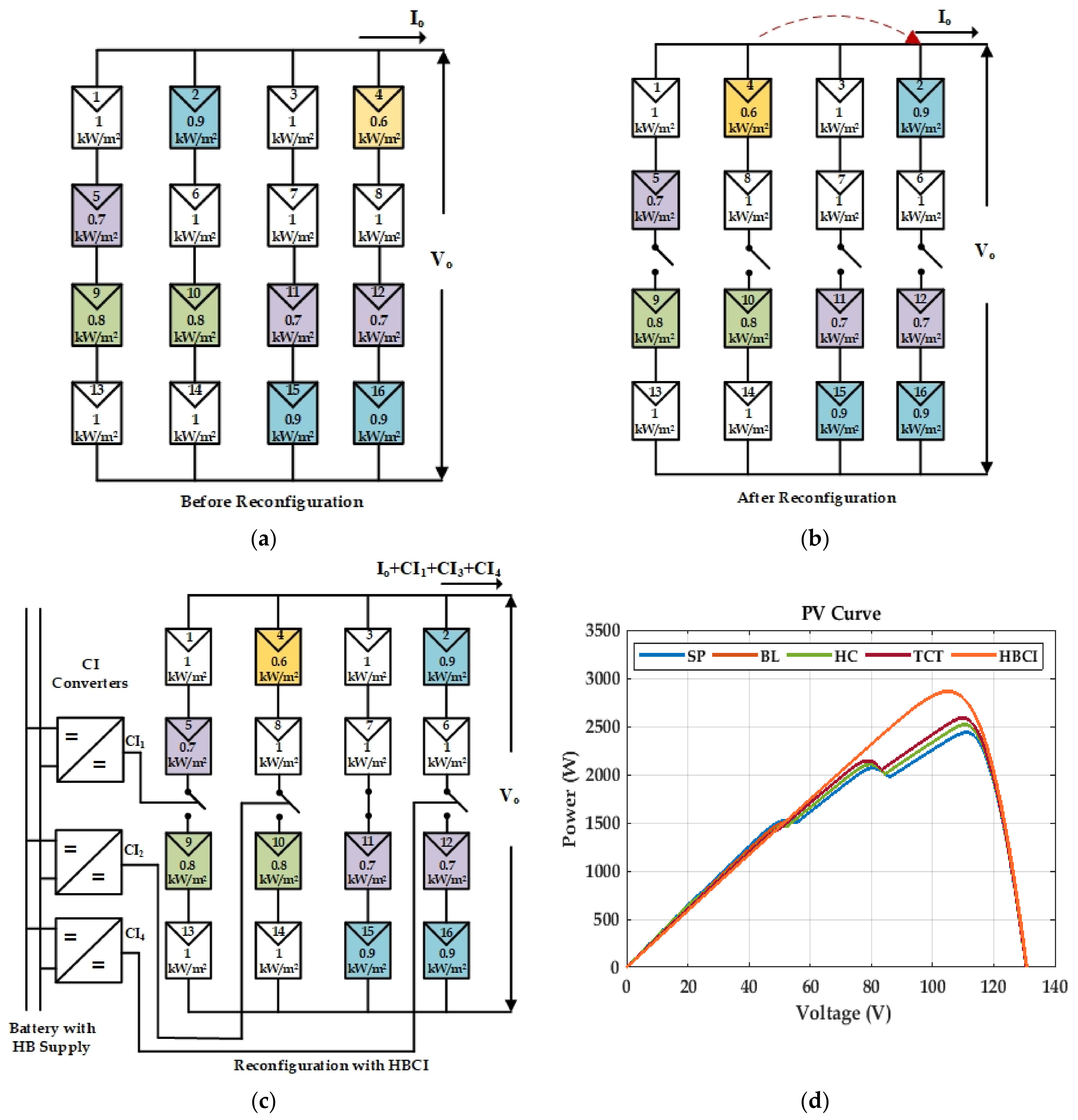 Energies 14 06332 g012