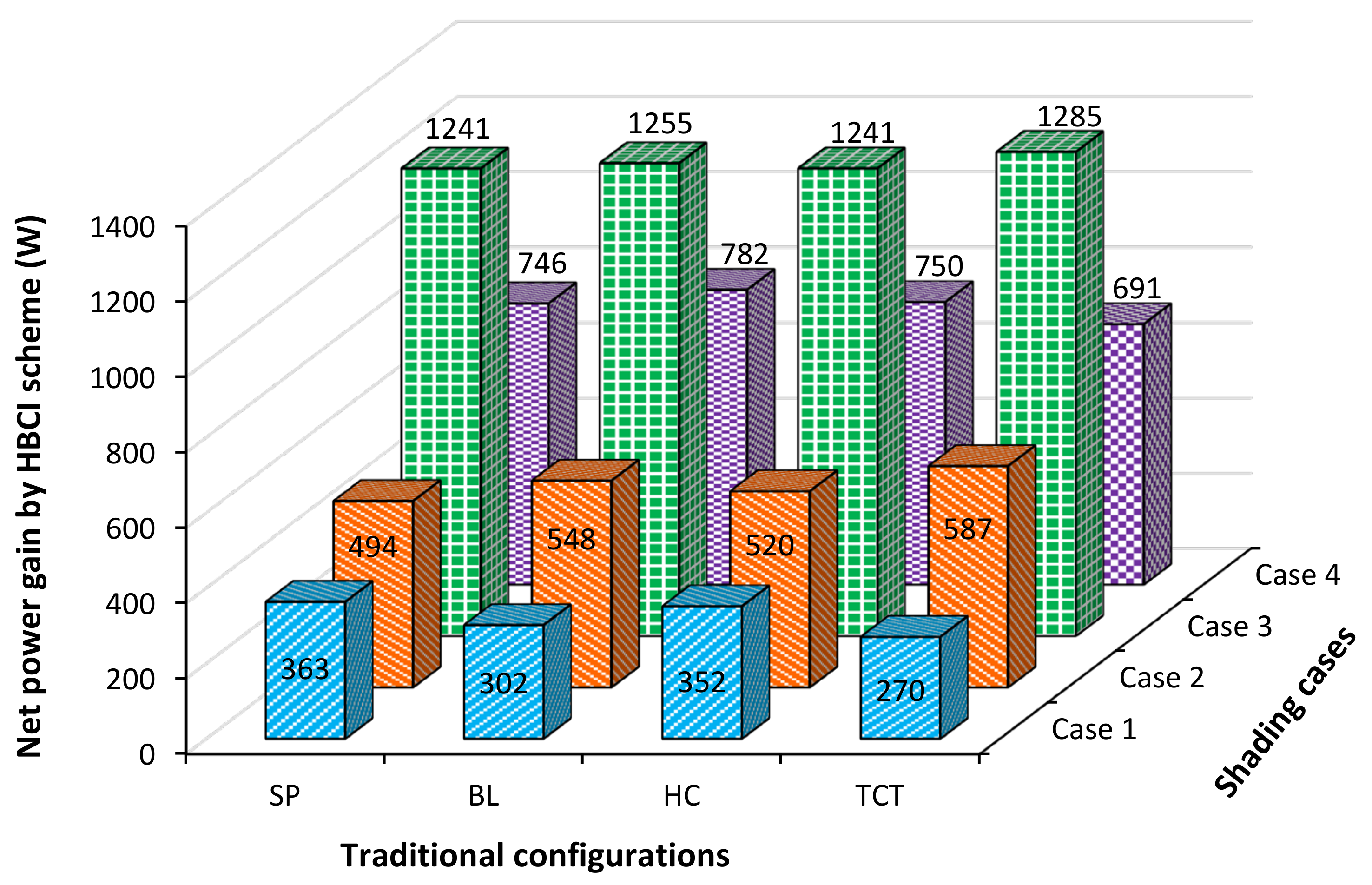 Energies 14 06332 g014