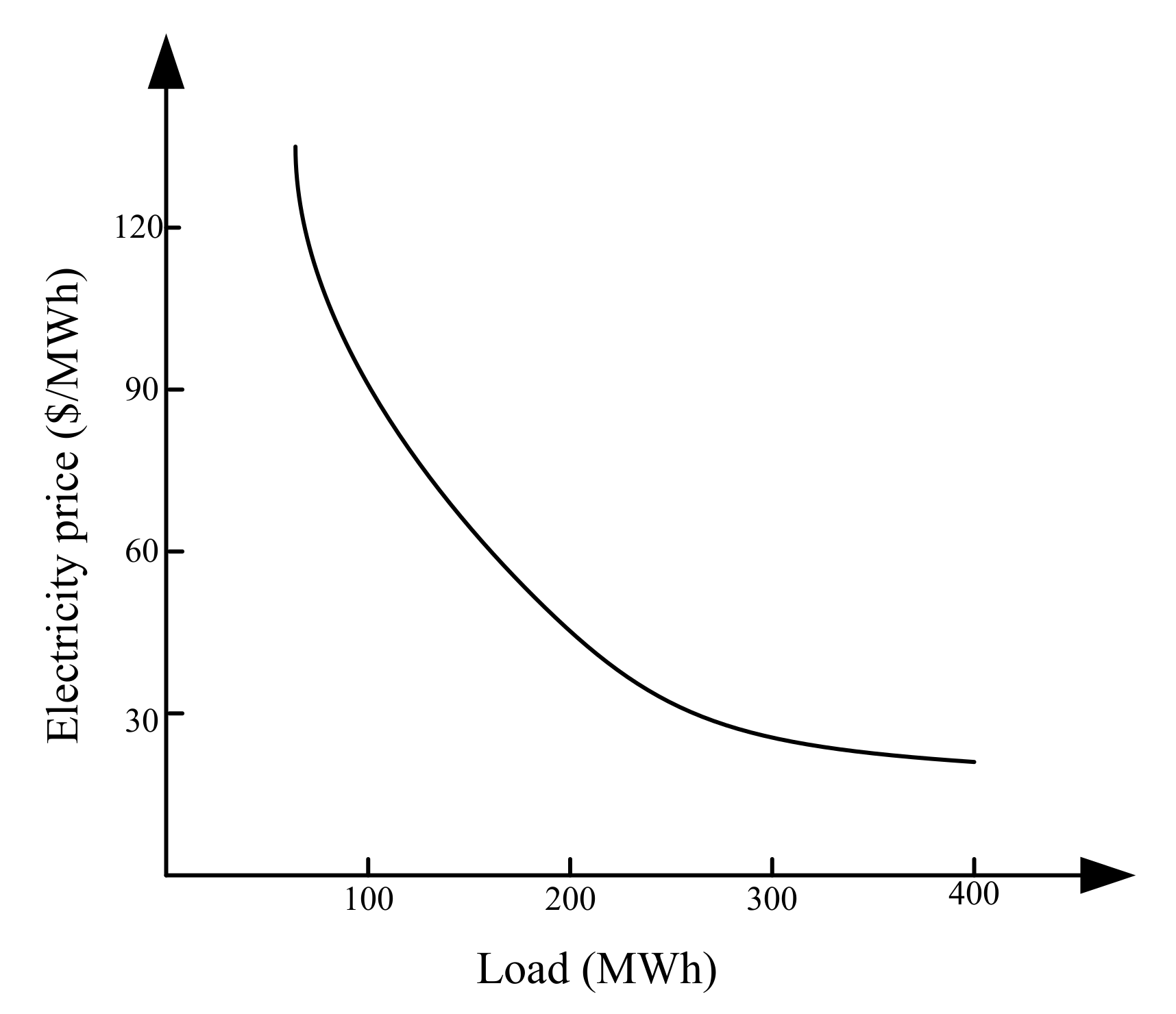 Energies 14 06333 g001