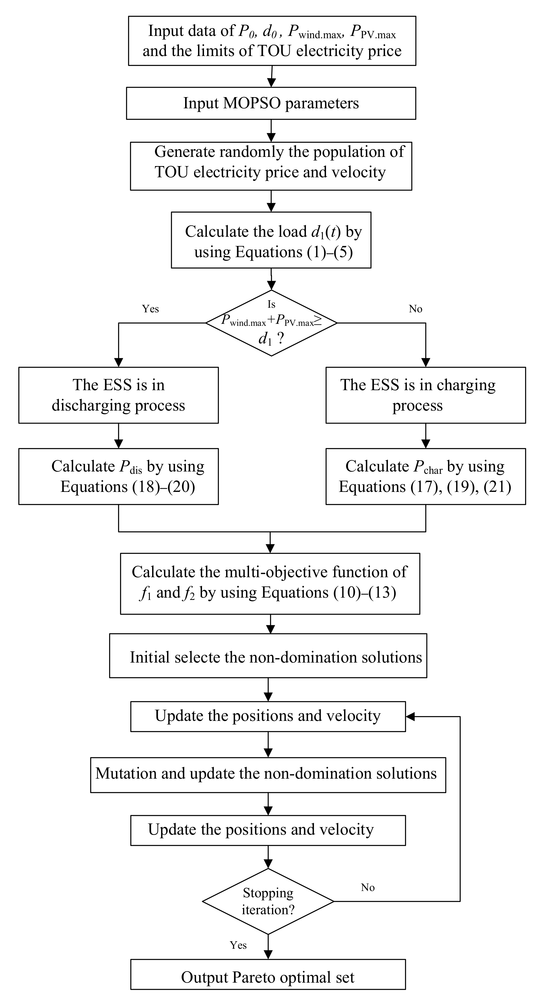 Energies 14 06333 g002