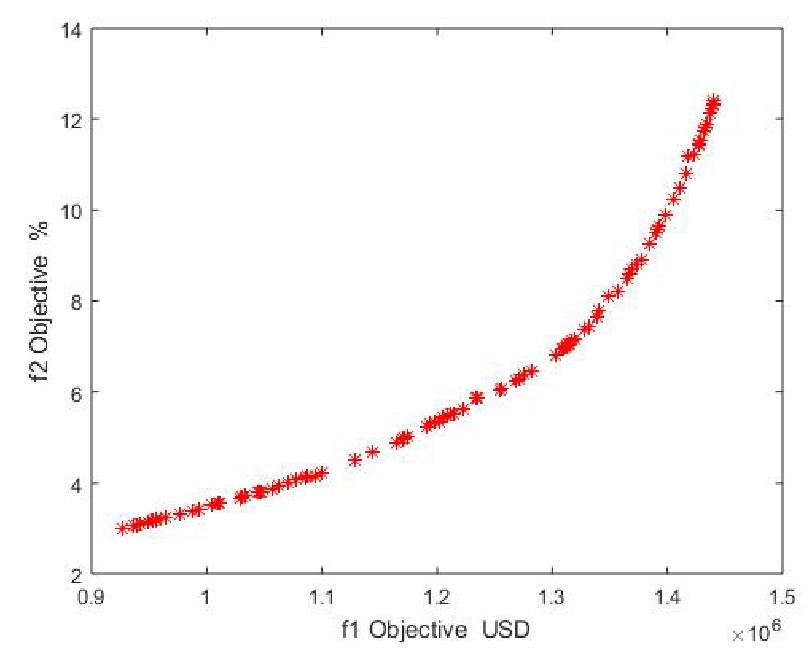 Energies 14 06333 g003