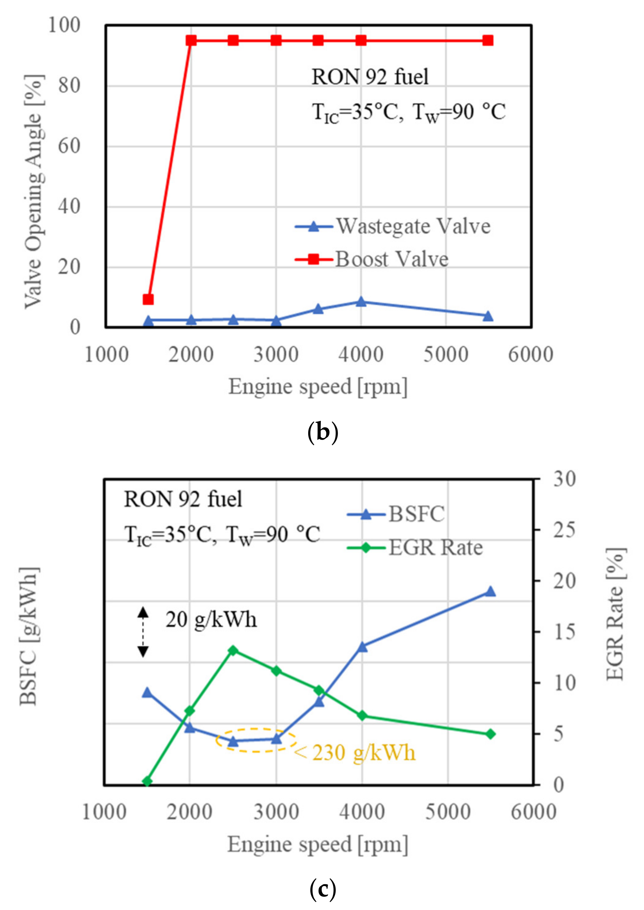 Energies 14 06343 g011b
