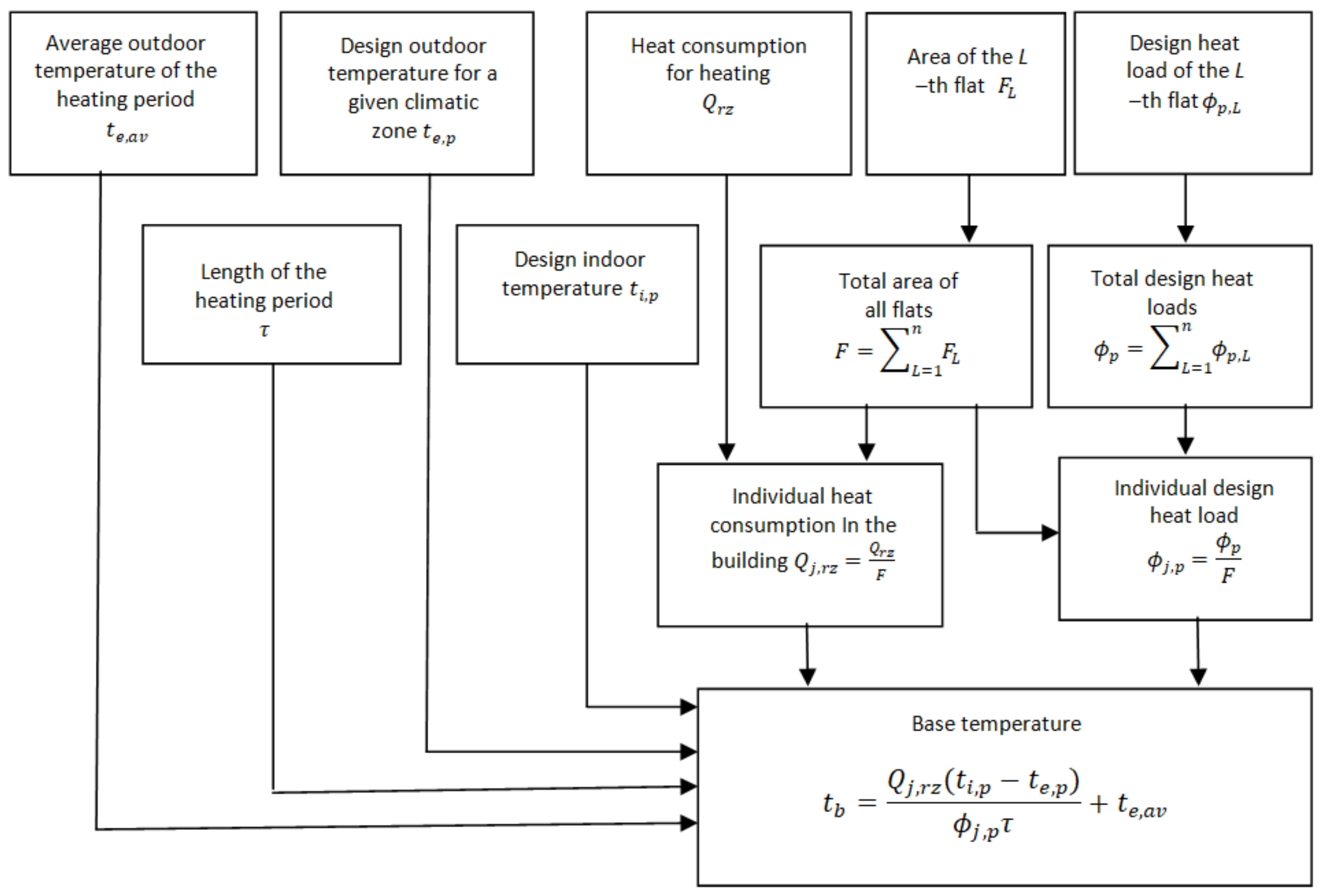 Energies 14 06346 g003