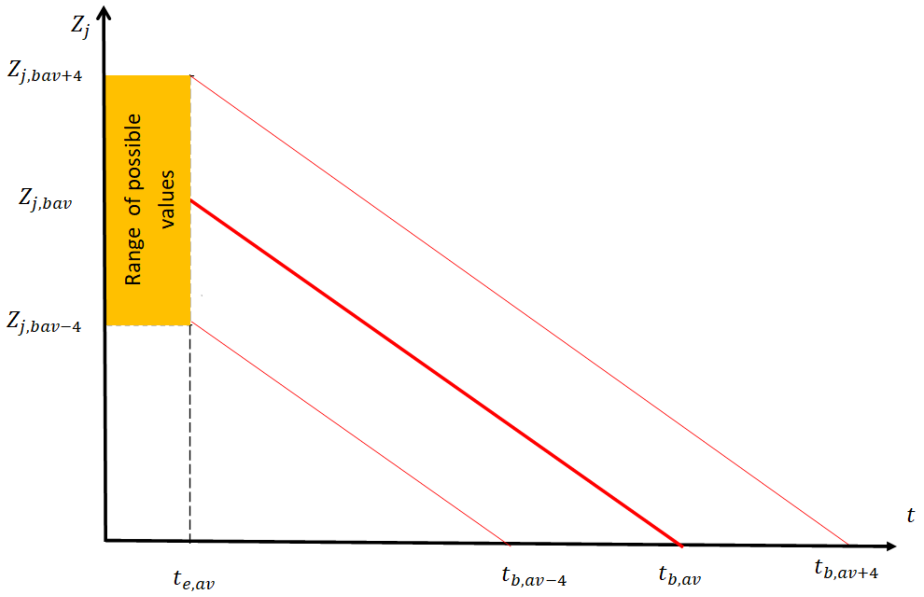 Energies 14 06346 g005