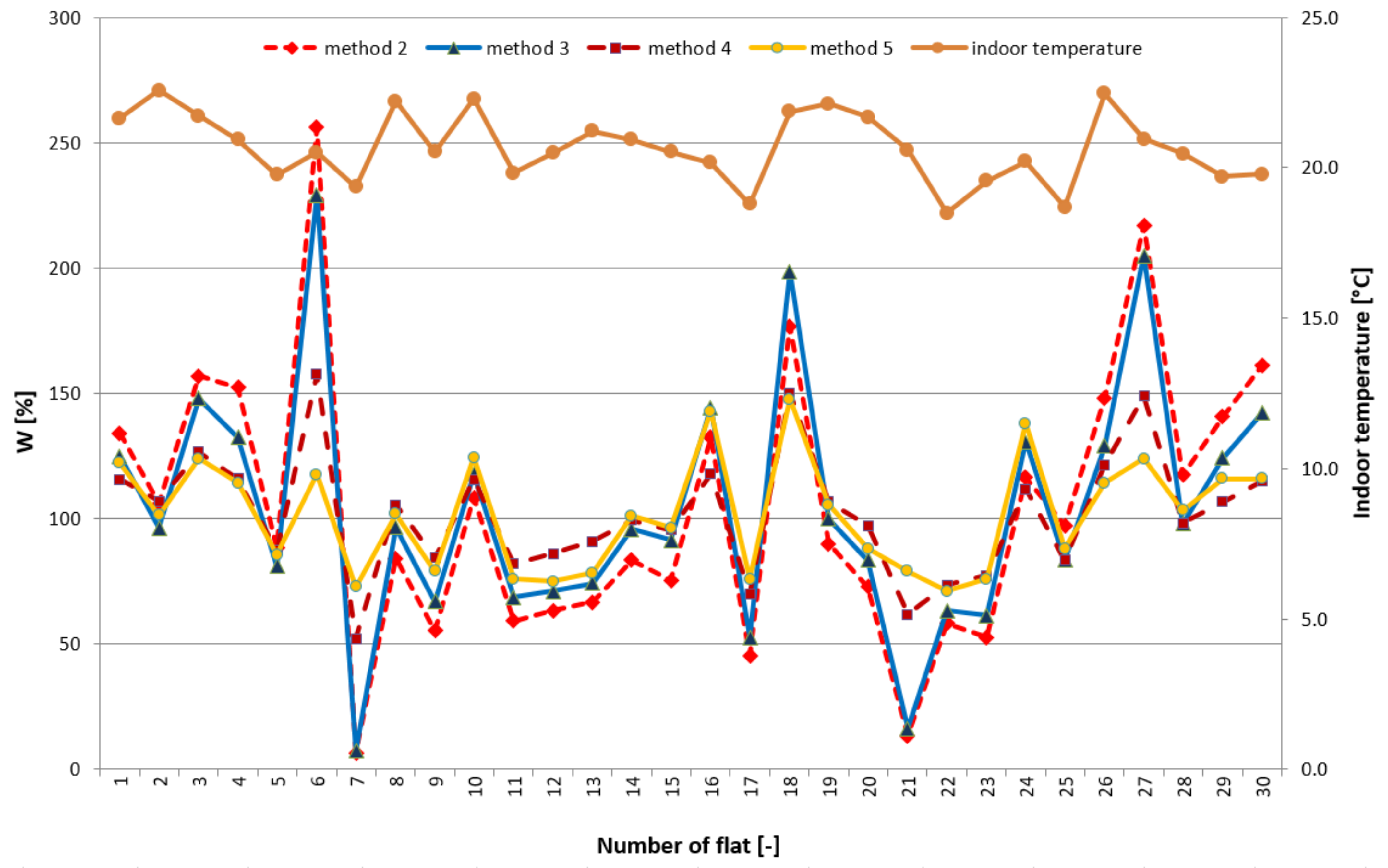 Energies 14 06346 g007