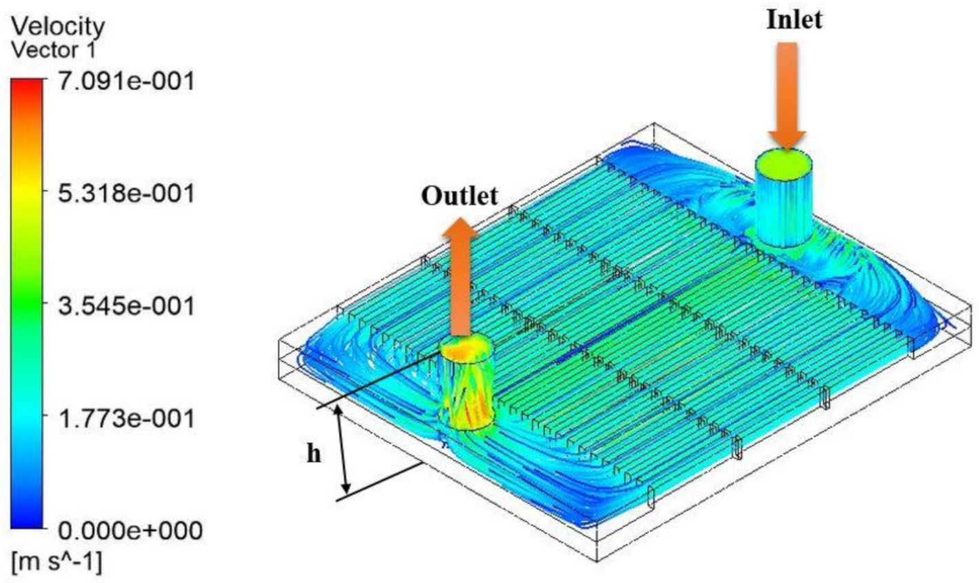 Energies 14 06347 g006