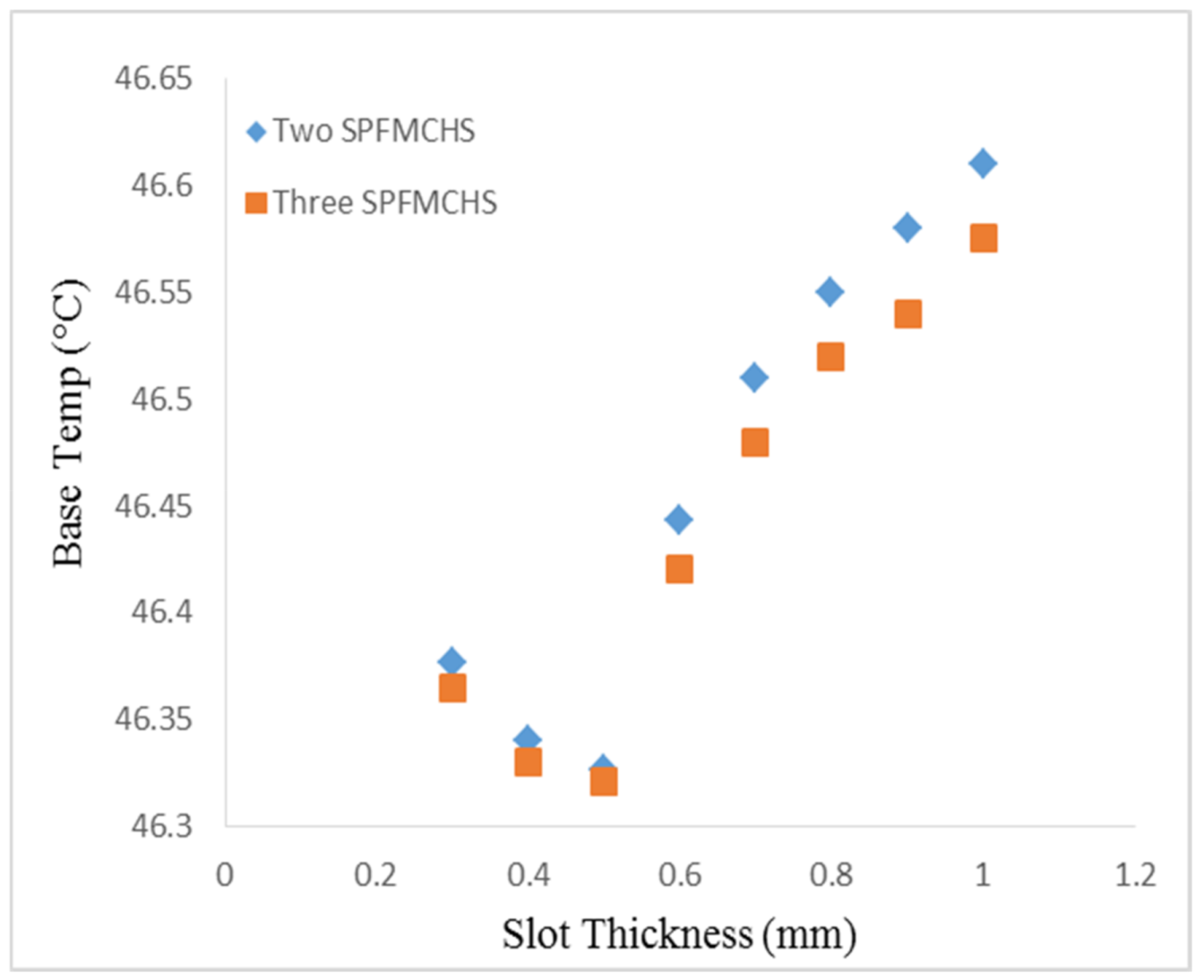 Energies 14 06347 g010