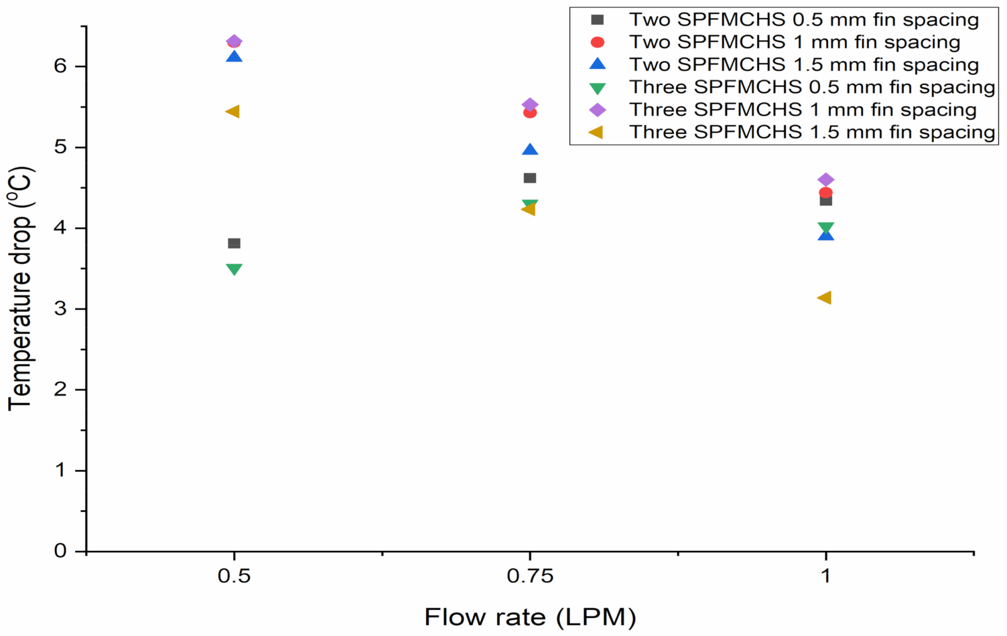 Energies 14 06347 g012