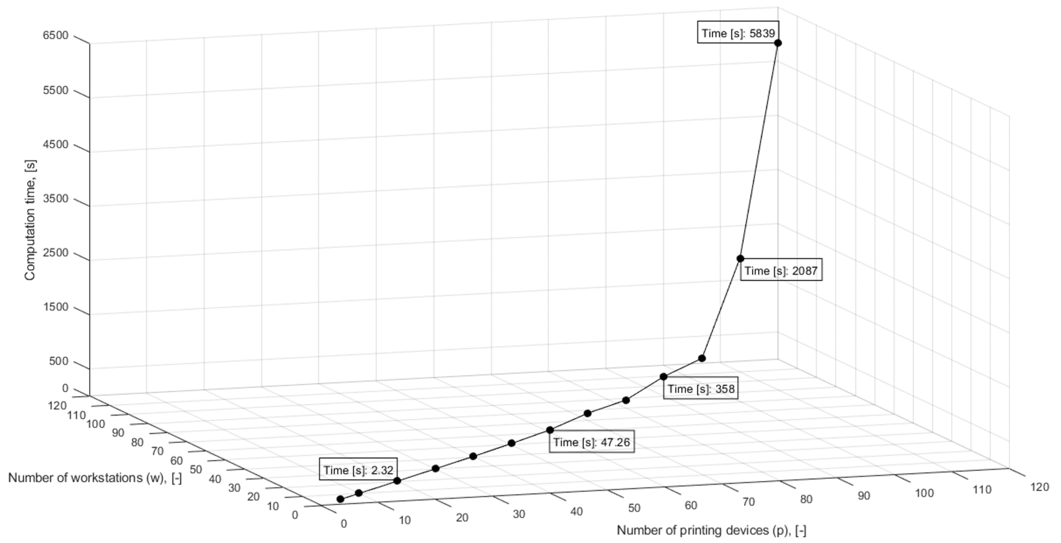 Energies 14 06353 g004