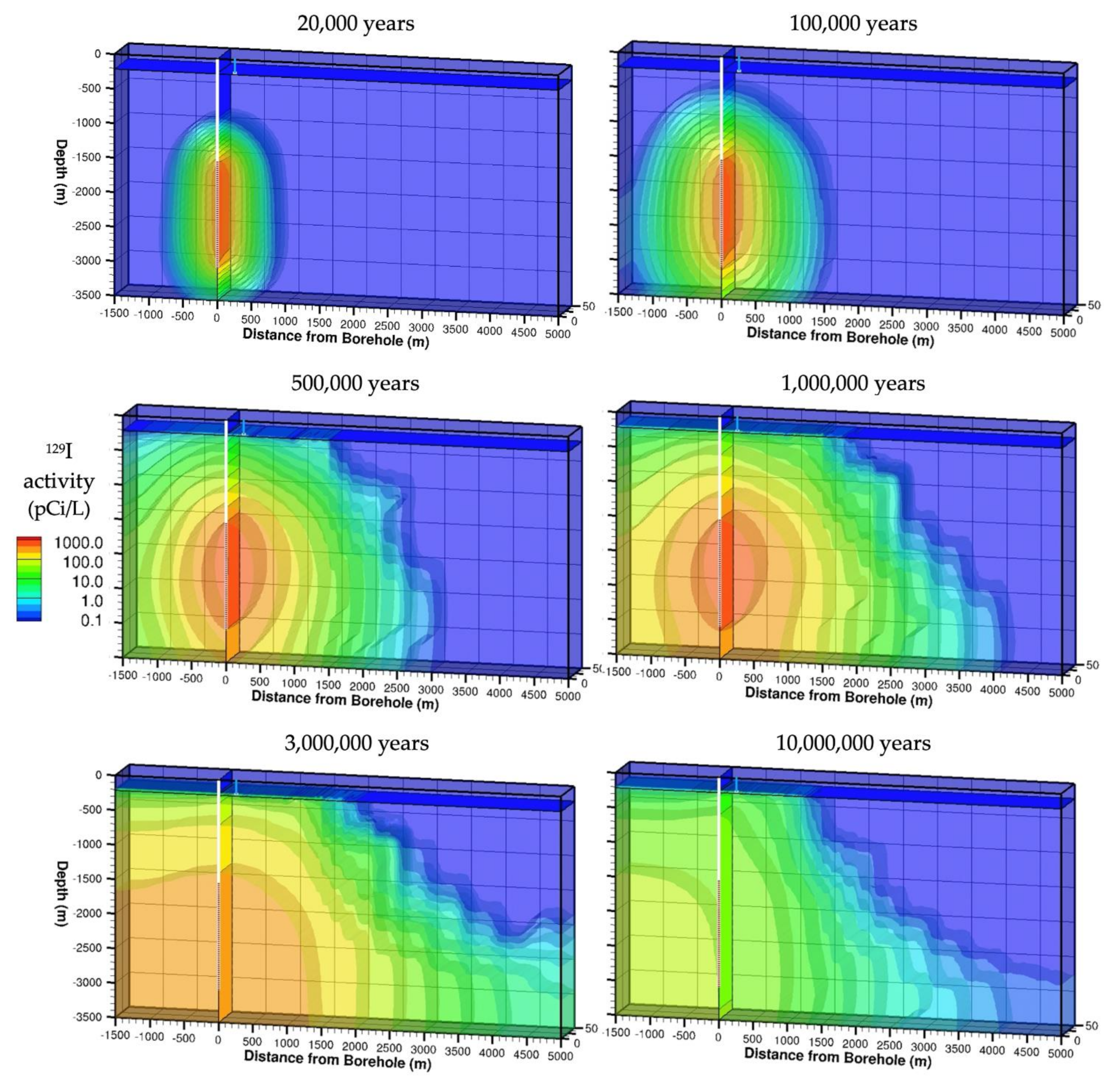 Energies 14 06356 g006