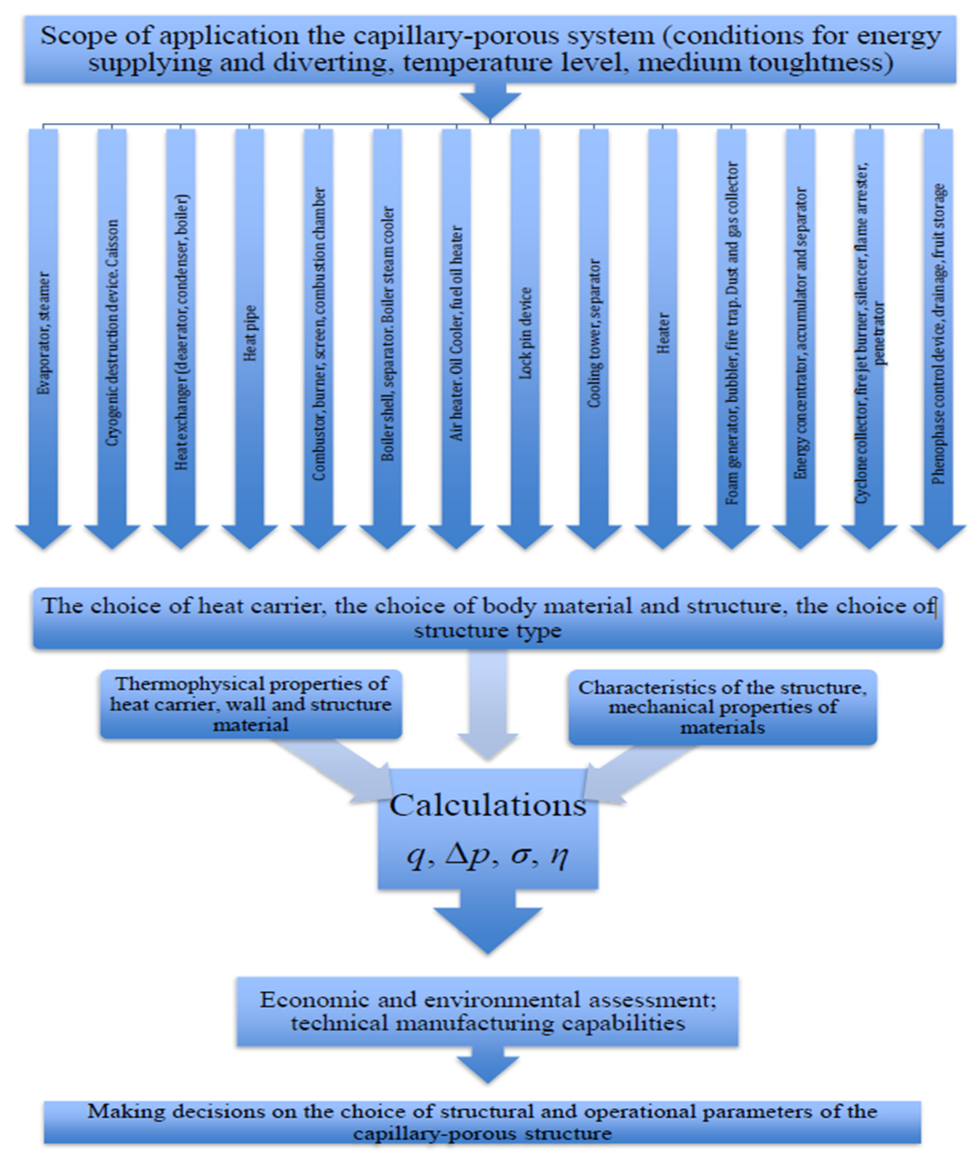 Energies 14 06365 g001