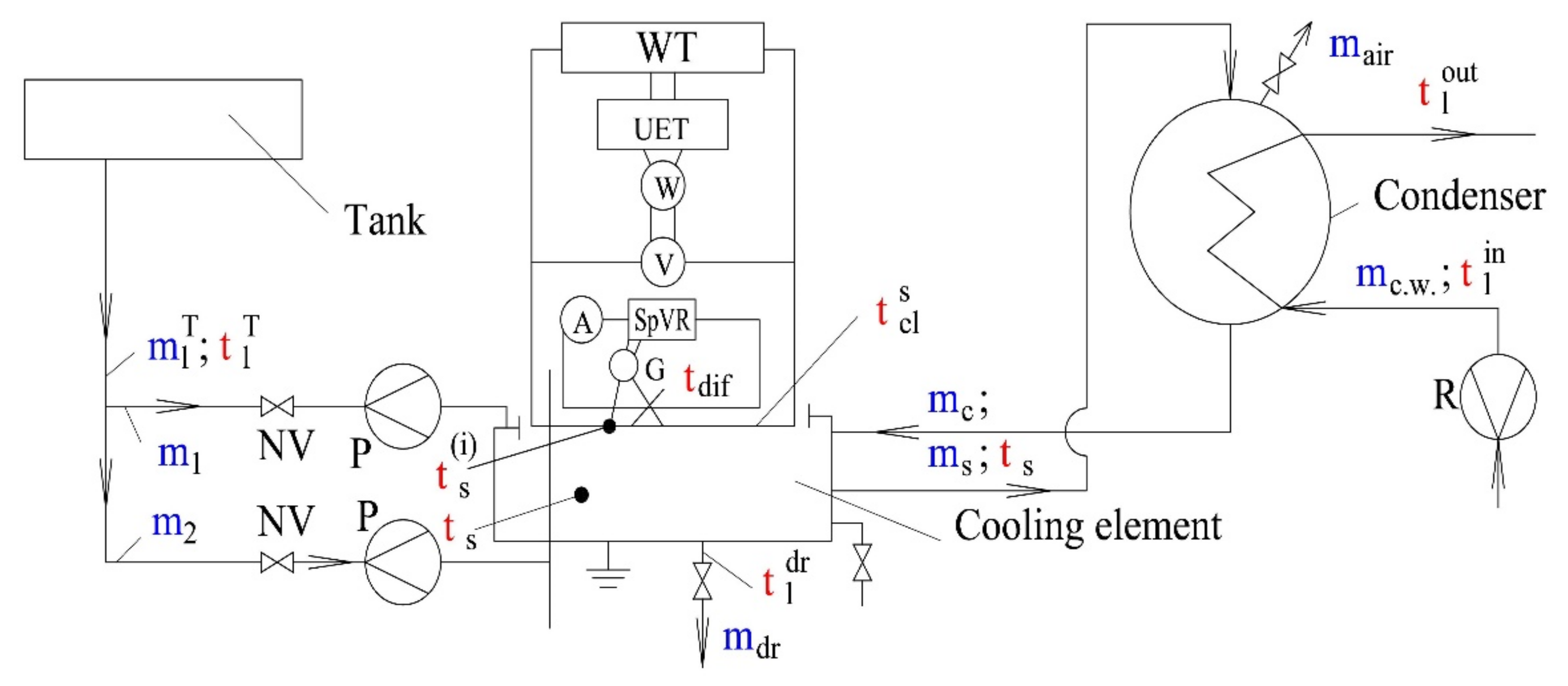 Energies 14 06365 g002