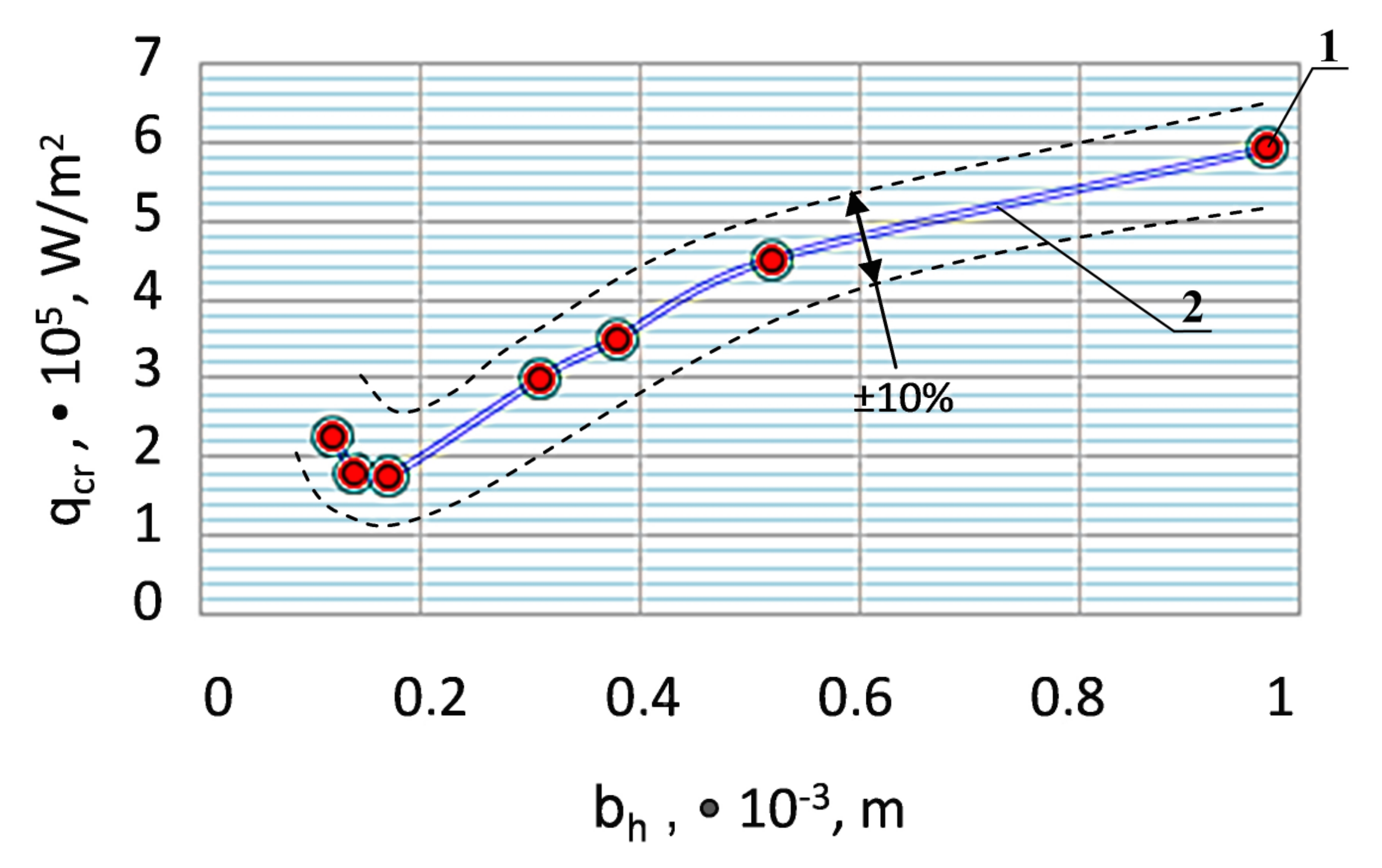 Energies 14 06365 g006