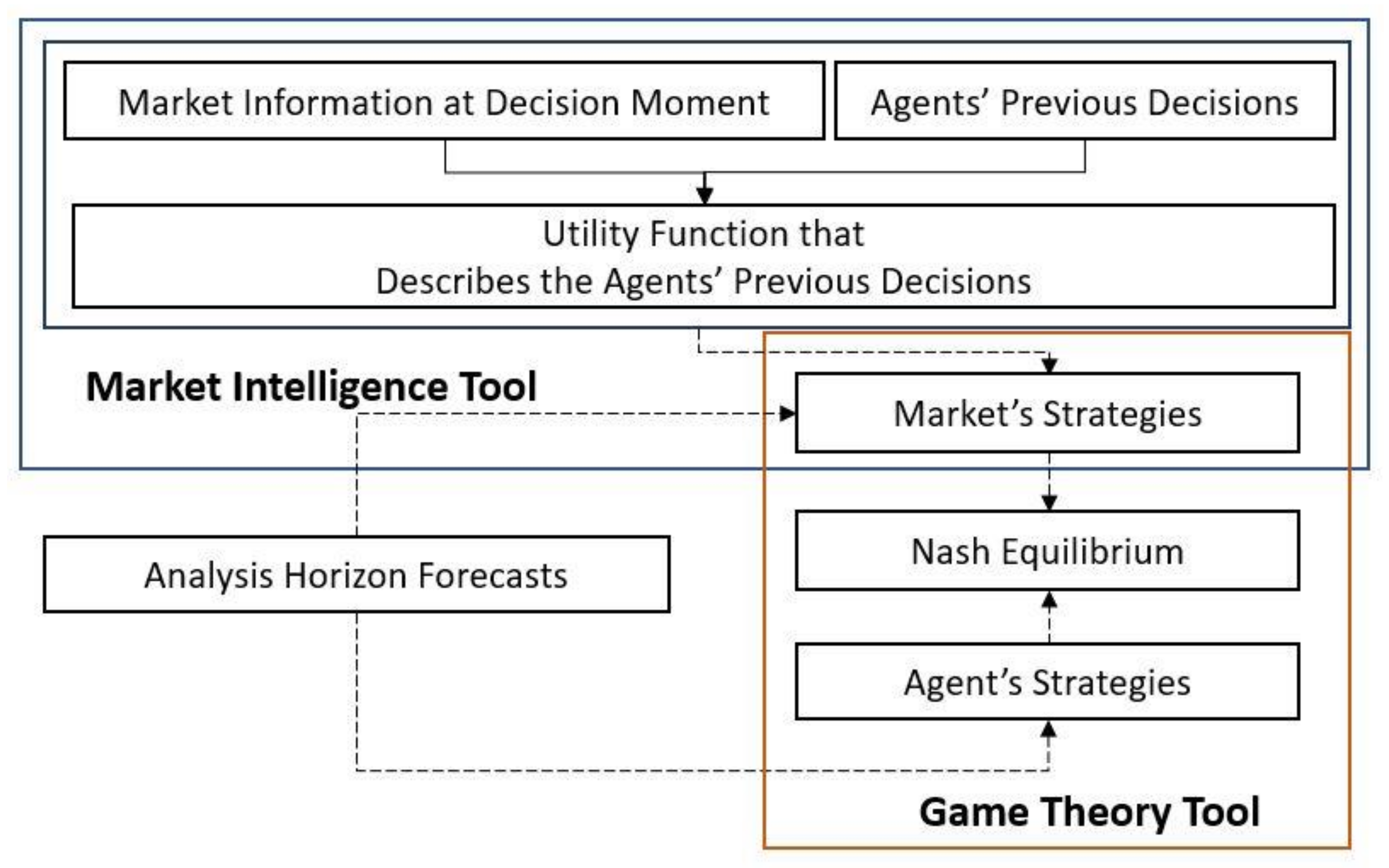 Energies 14 06368 g001