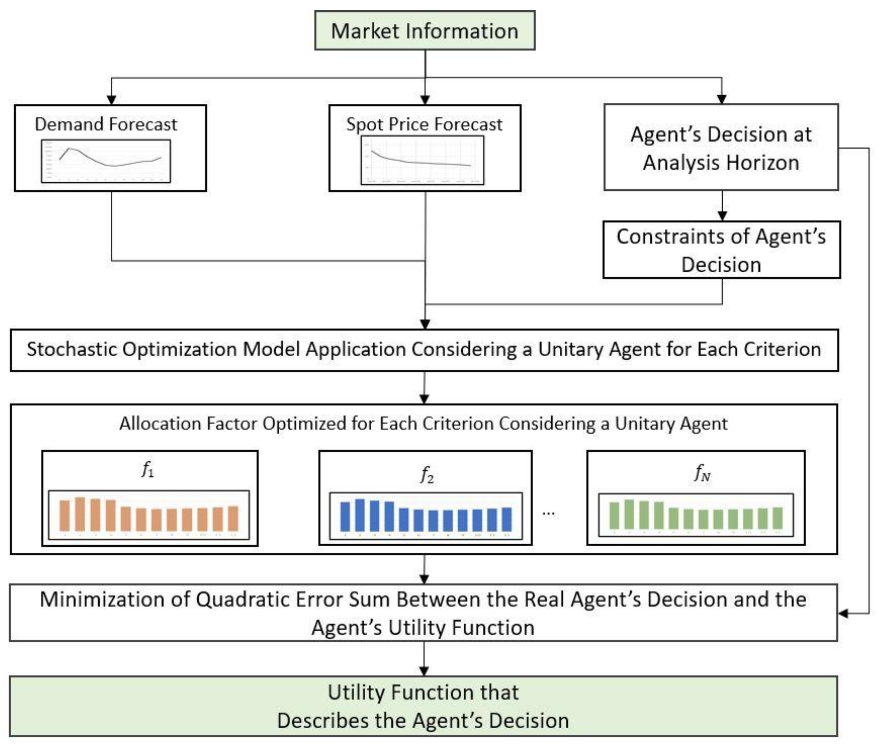 Energies 14 06368 g002