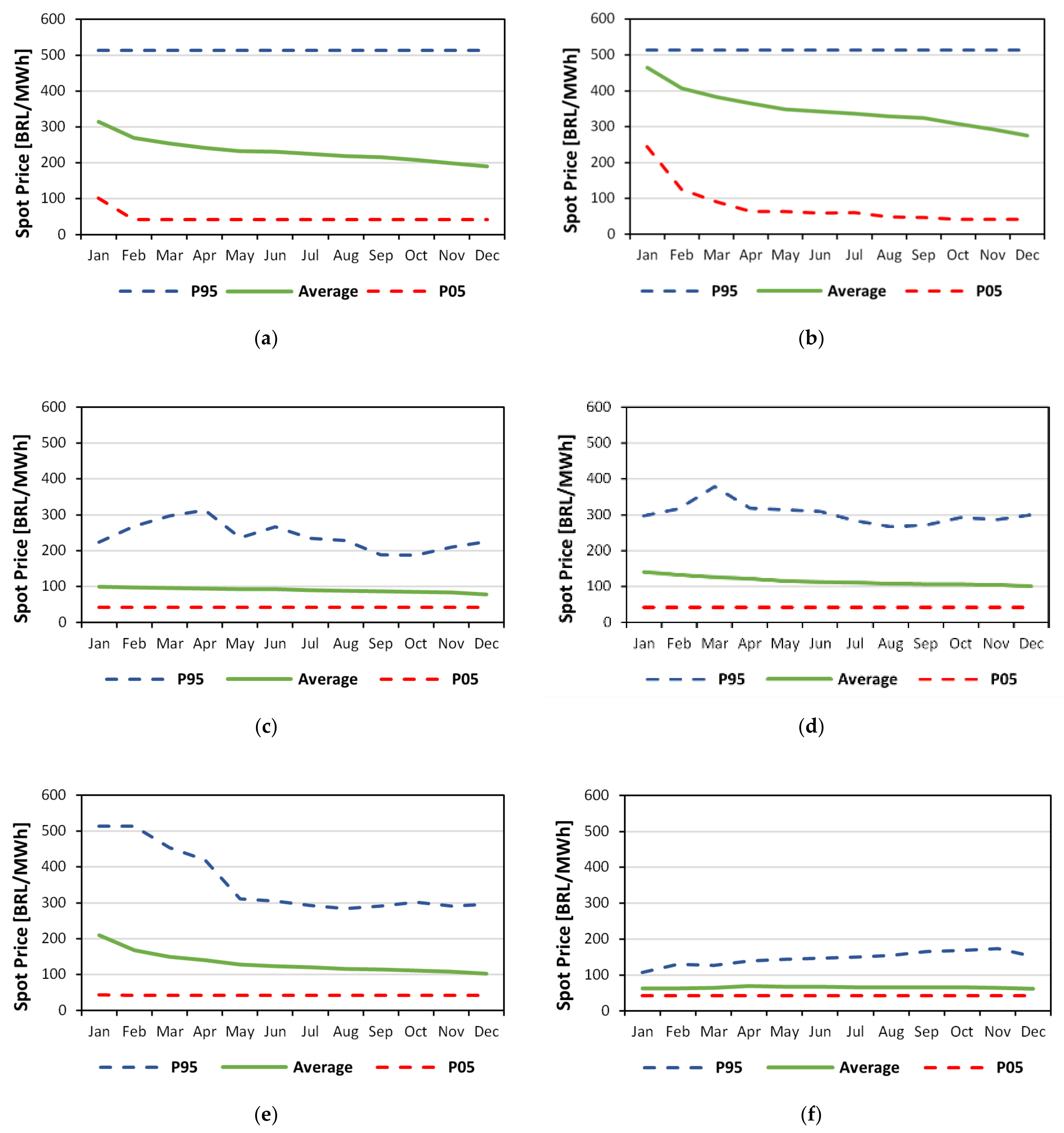 Energies 14 06368 g003