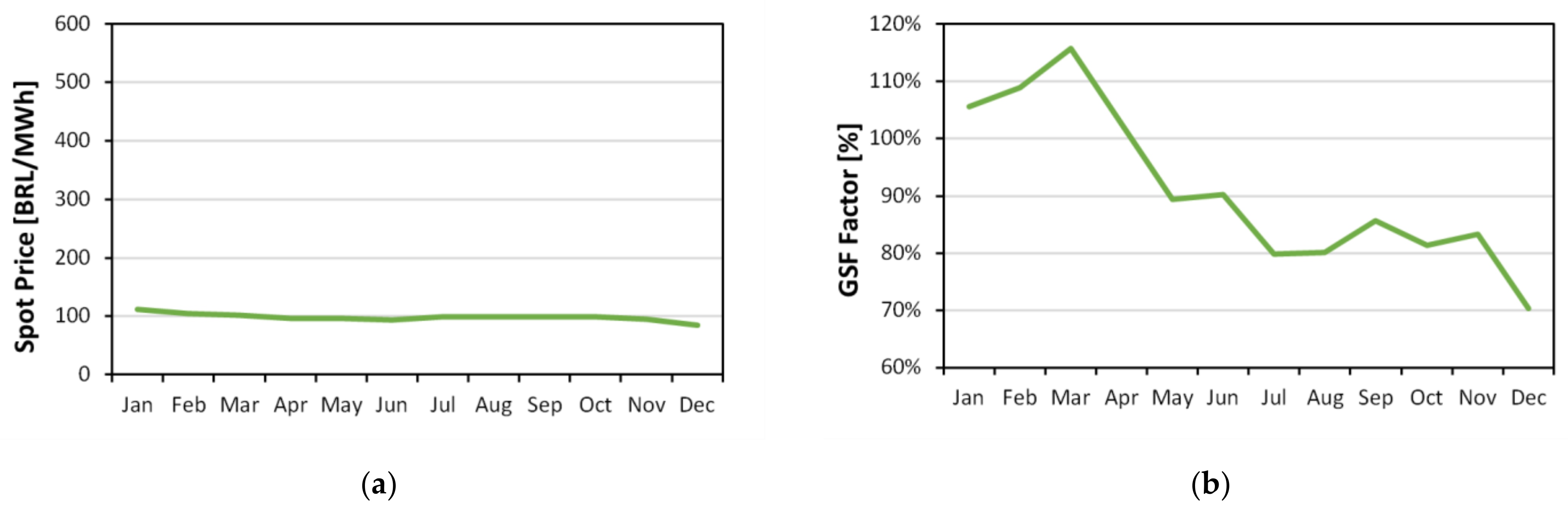 Energies 14 06368 g005