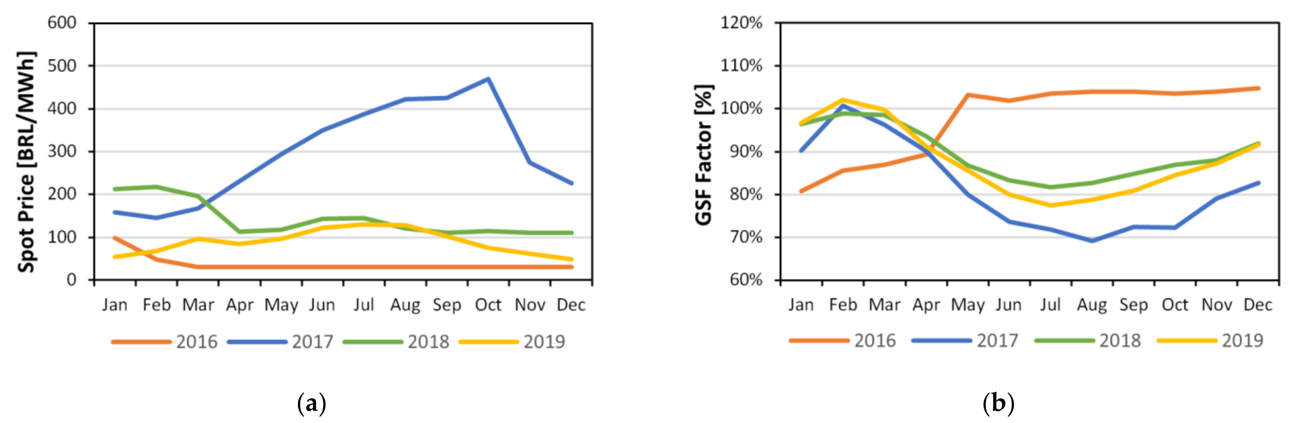 Energies 14 06368 g006