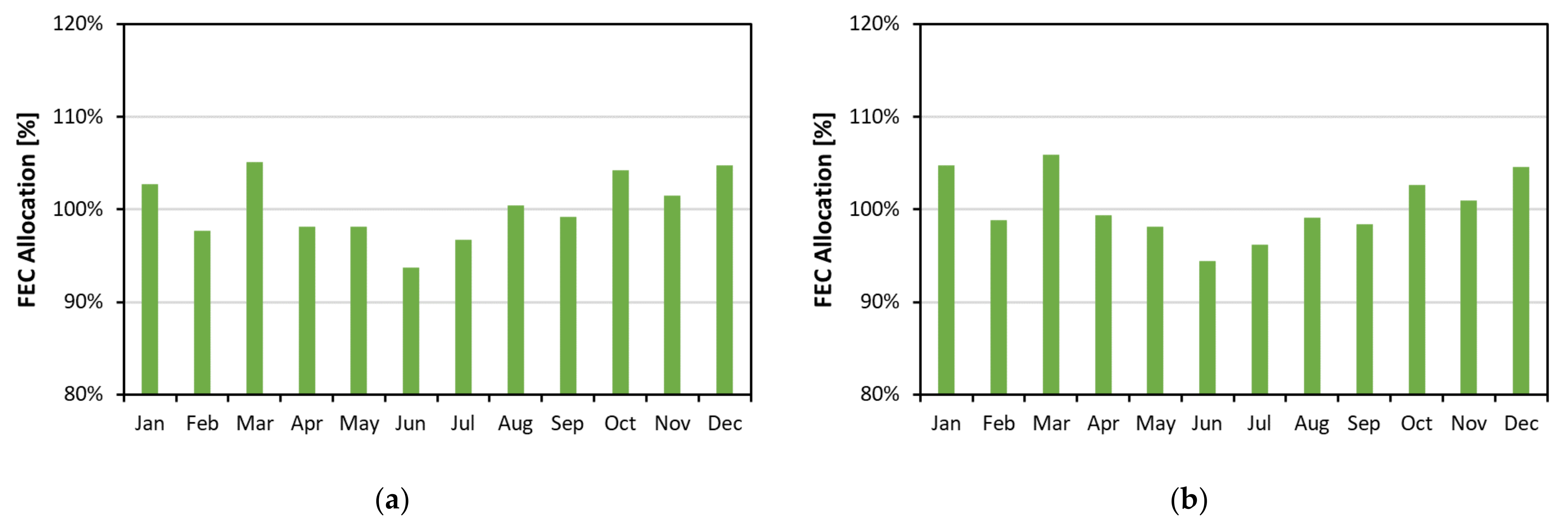 Energies 14 06368 g007a