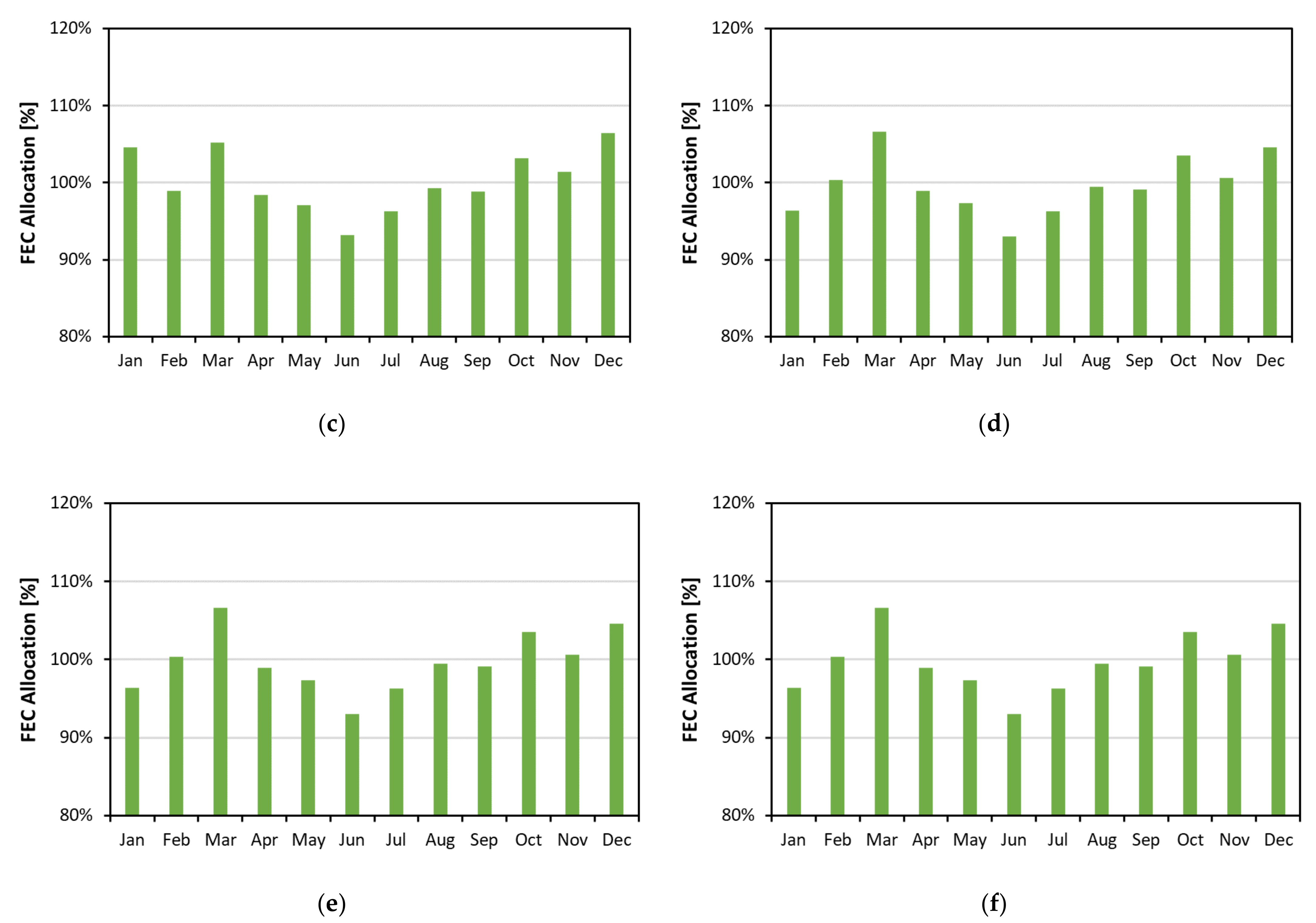Energies 14 06368 g007b