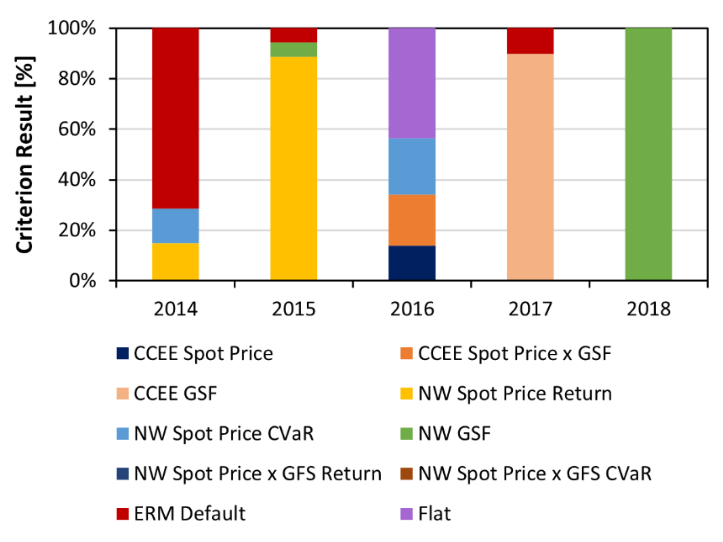 Energies 14 06368 g008