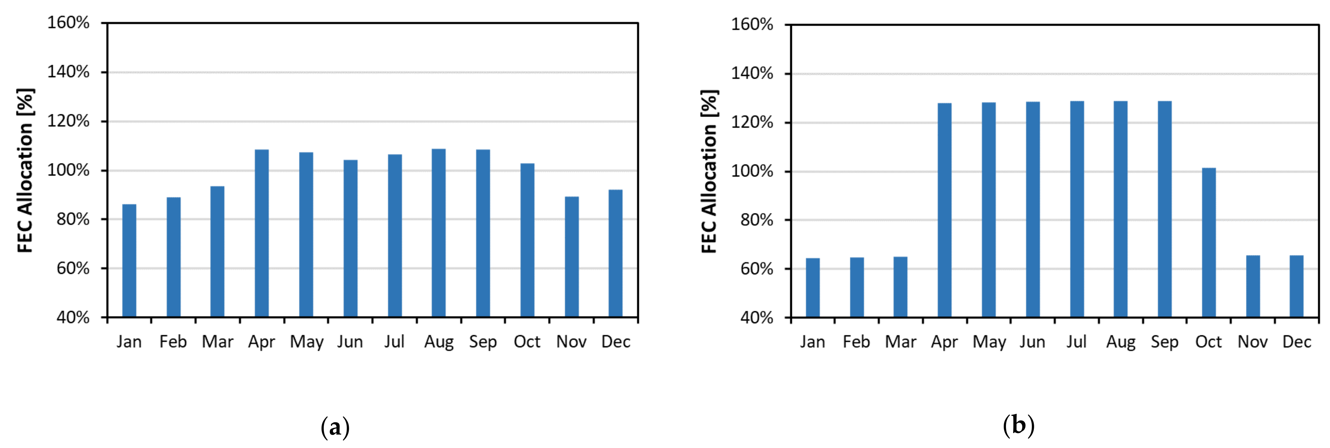 Energies 14 06368 g009a