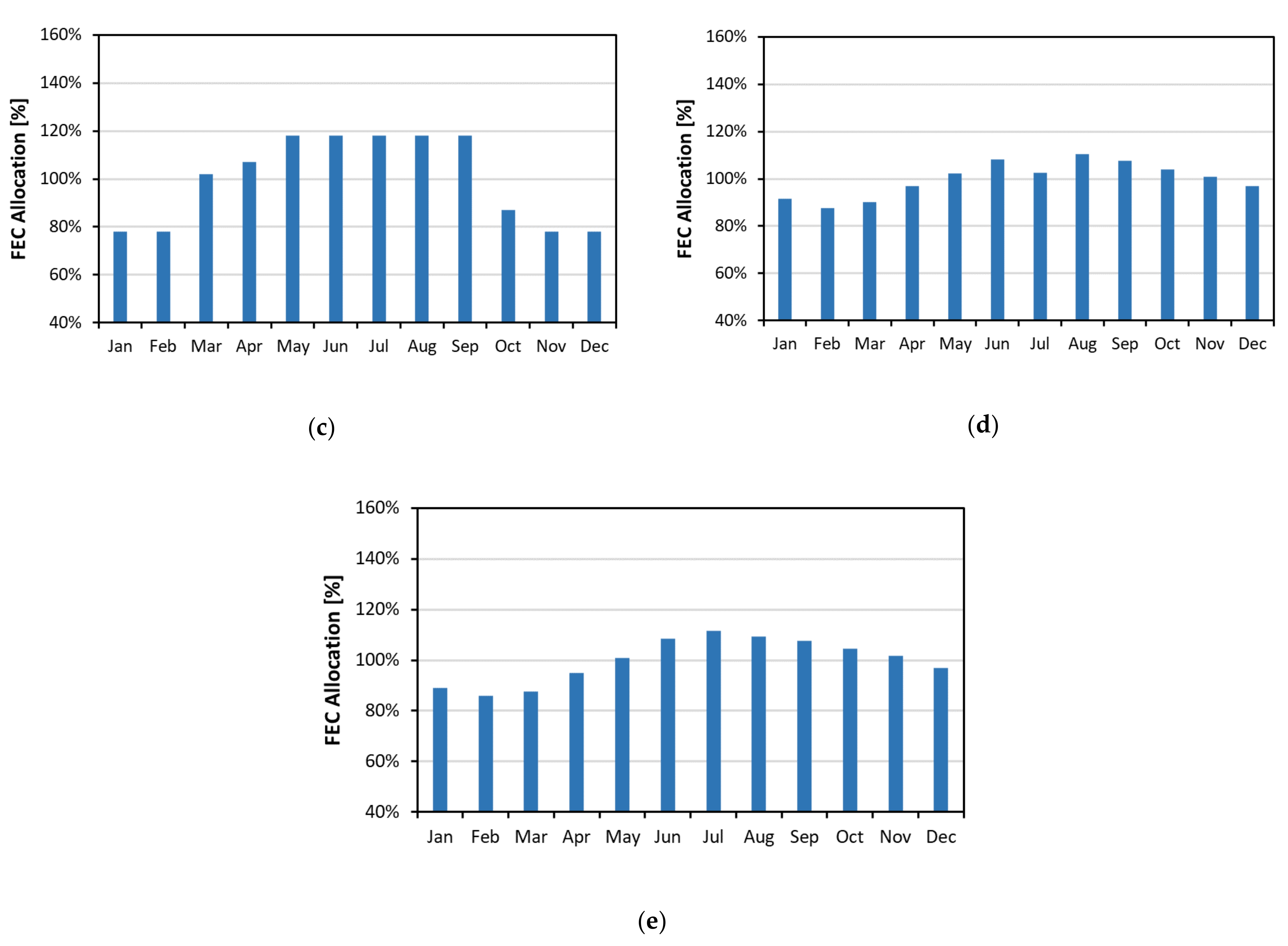 Energies 14 06368 g009b