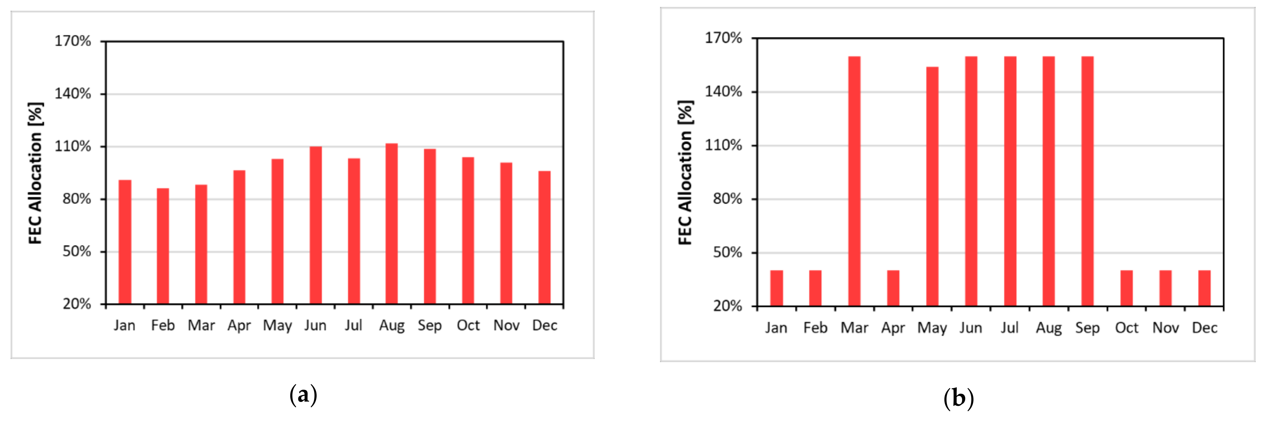 Energies 14 06368 g010a