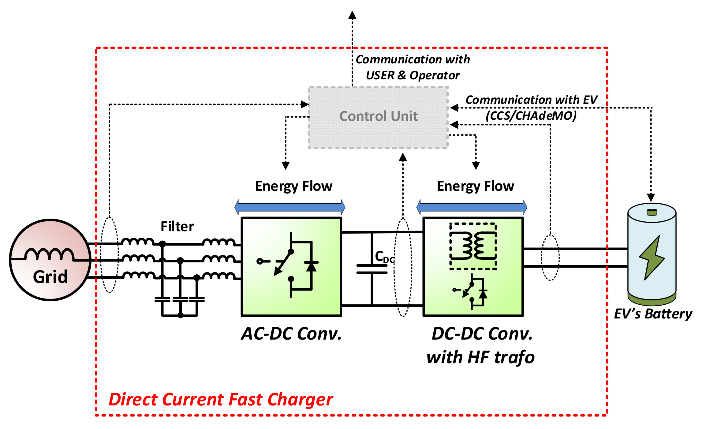 Energies 14 06369 g001