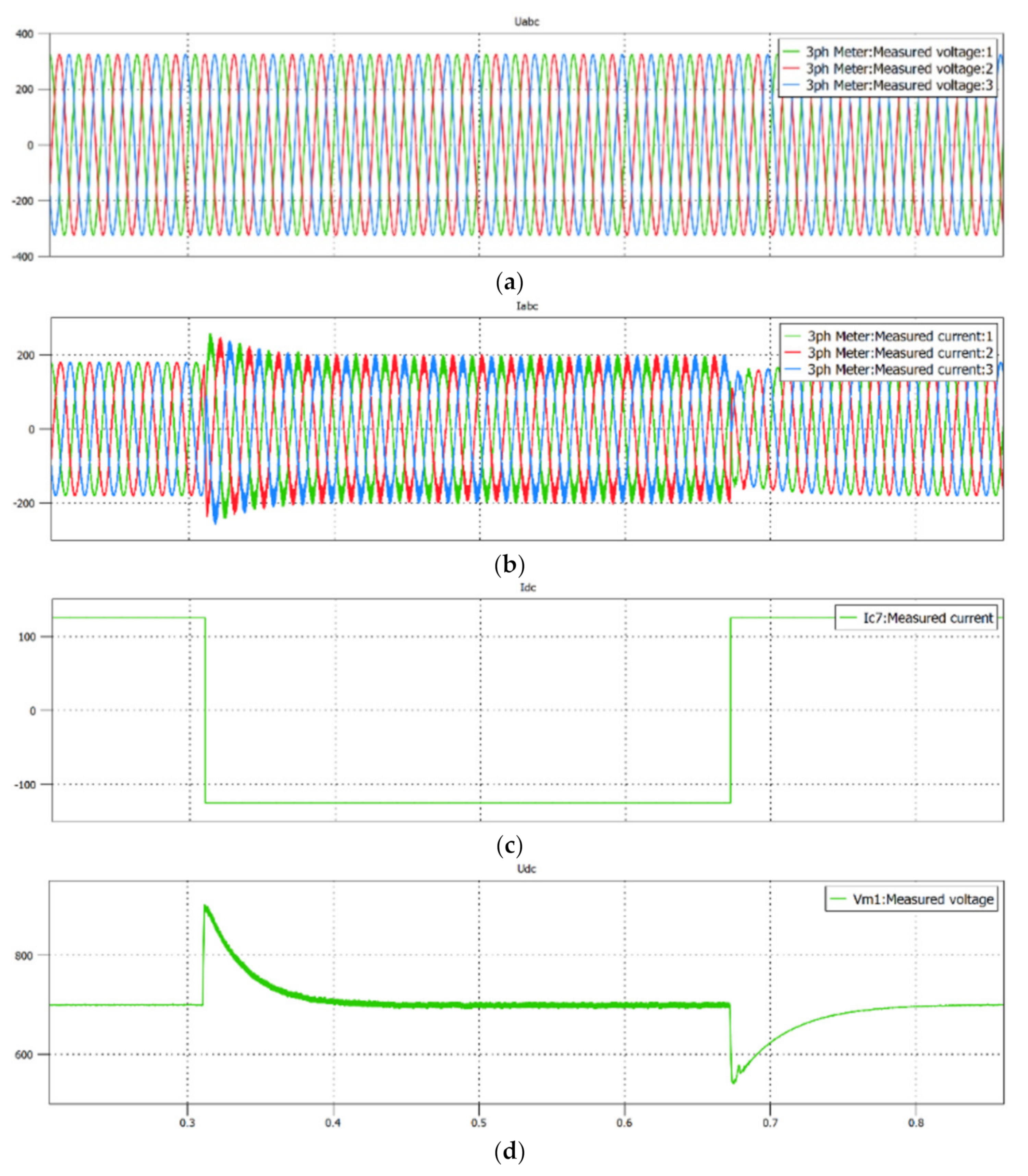 Energies 14 06369 g006