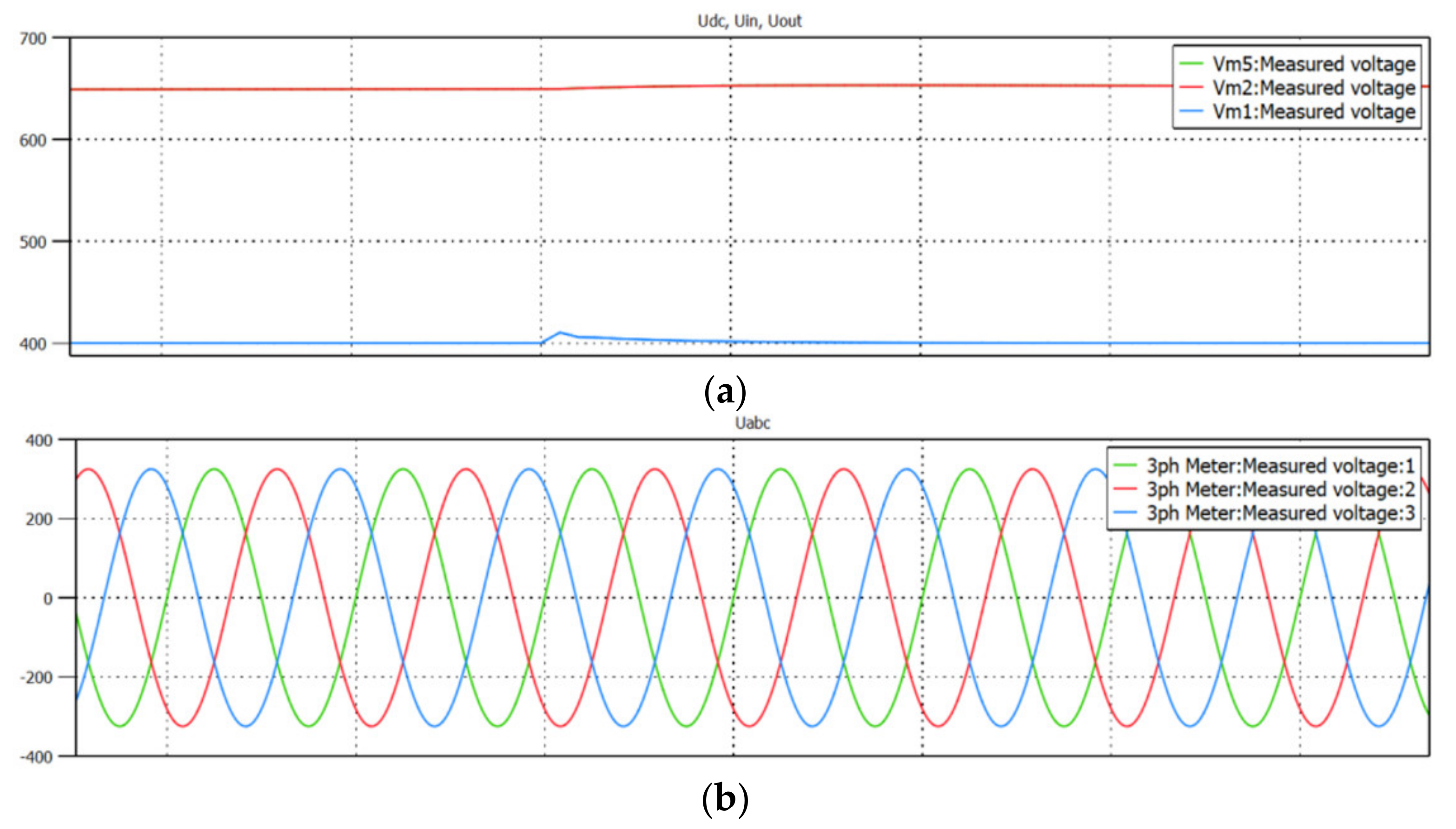 Energies 14 06369 g010a