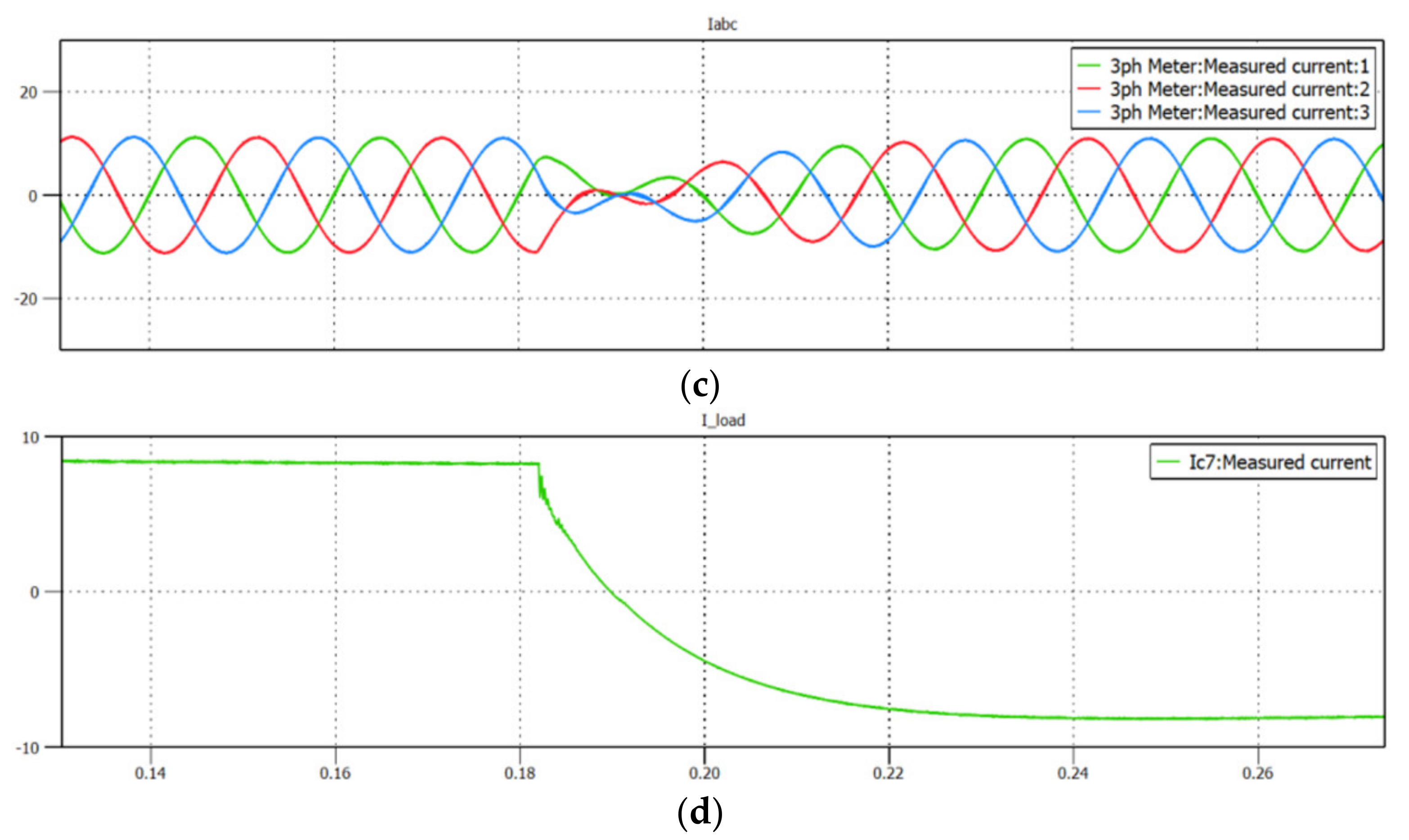 Energies 14 06369 g010b