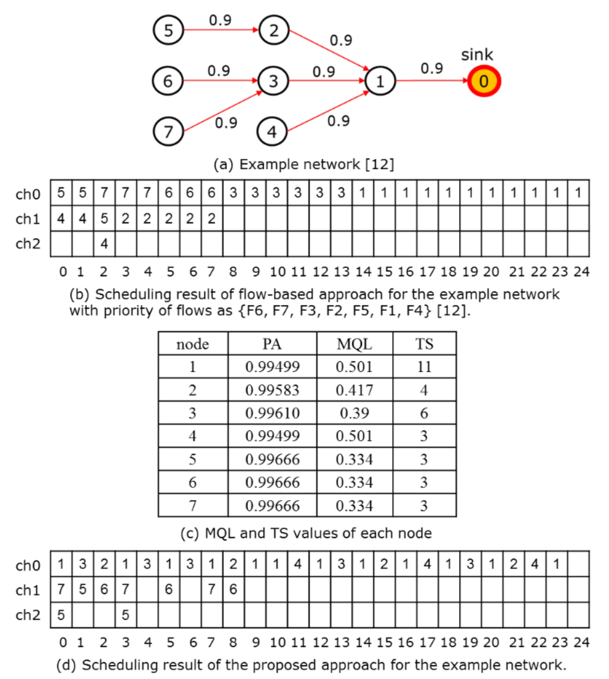 Energies 14 06370 g004