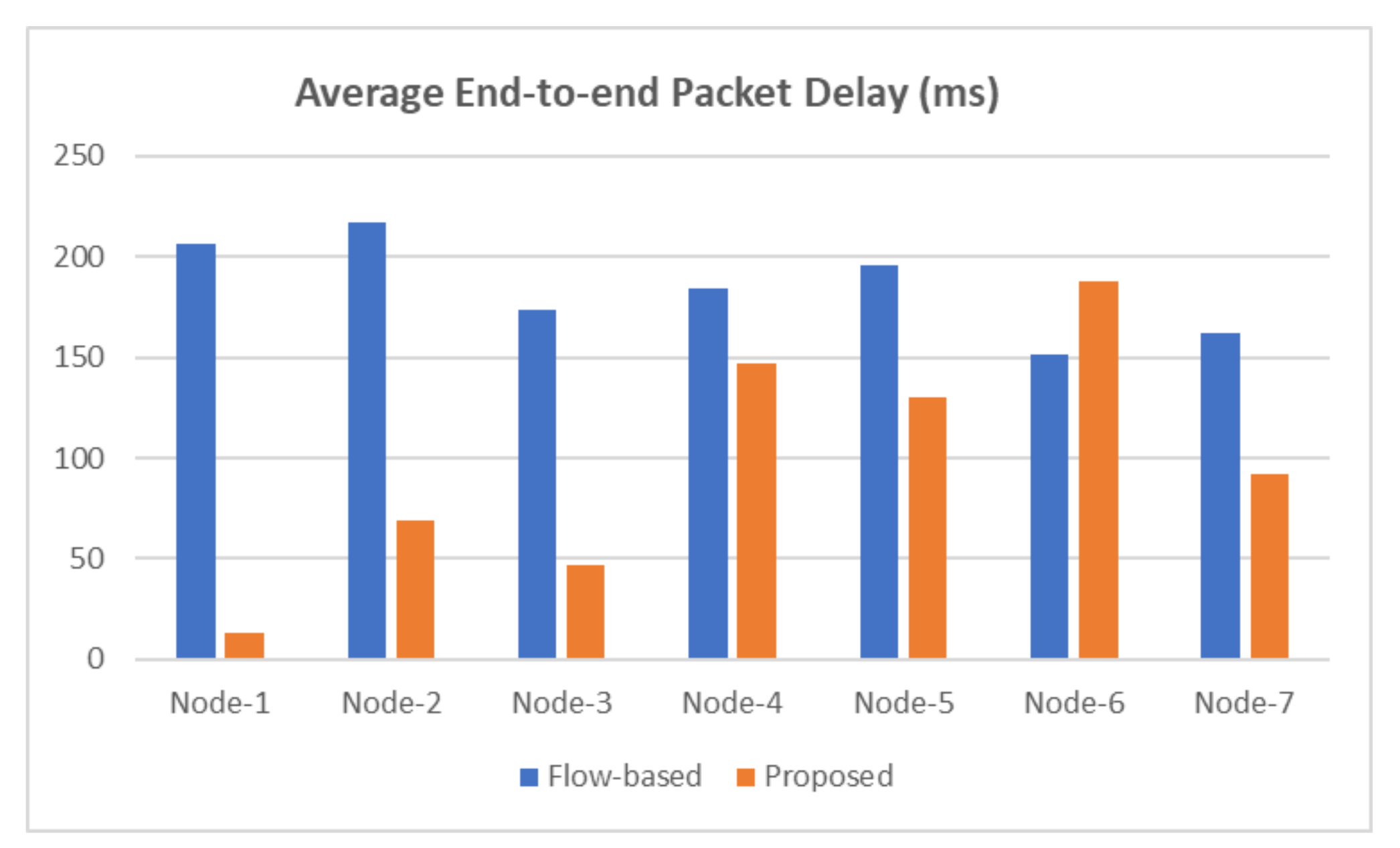 Energies 14 06370 g006