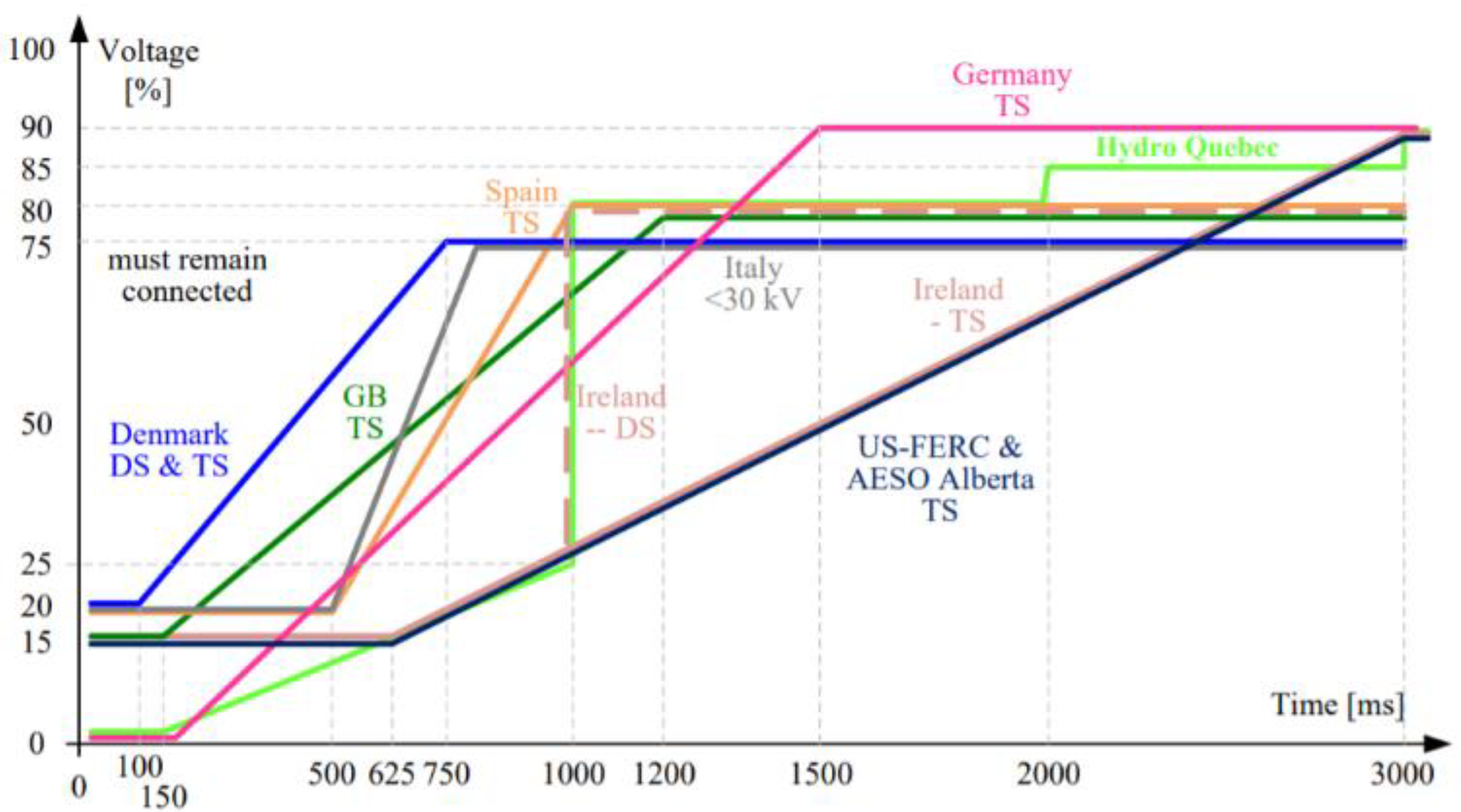 Energies 14 06372 g003