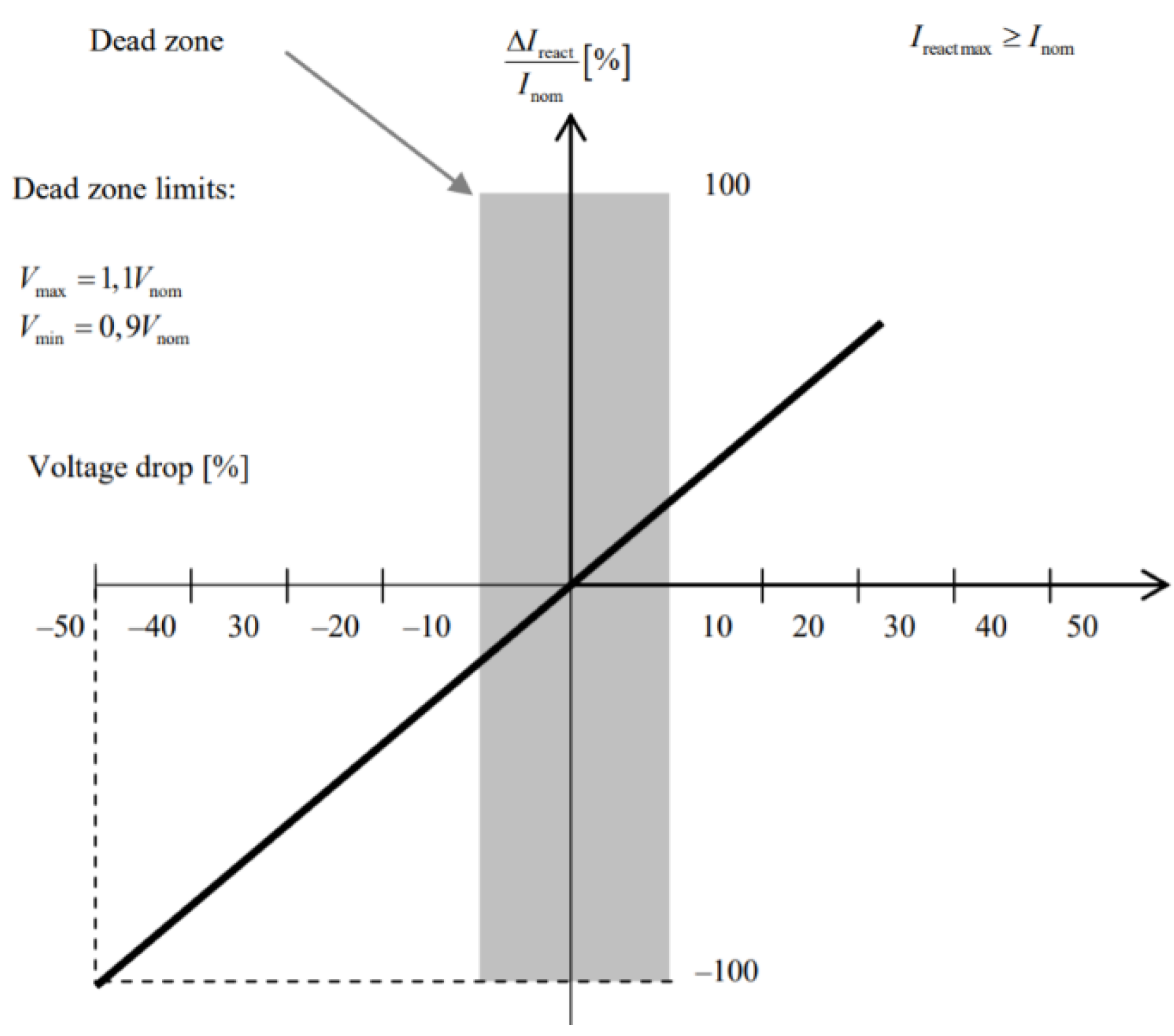 Energies 14 06372 g004