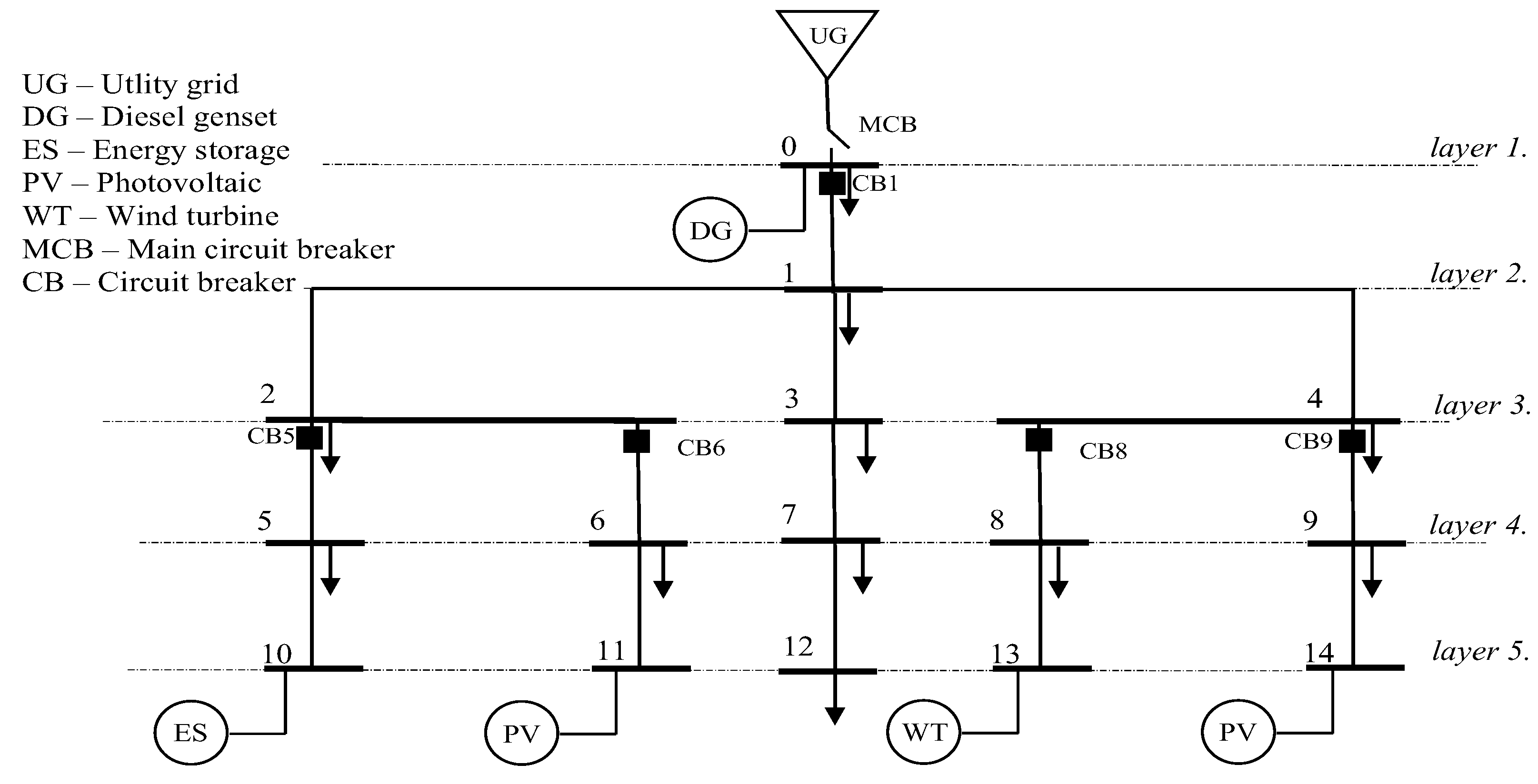 Energies 14 06372 g005