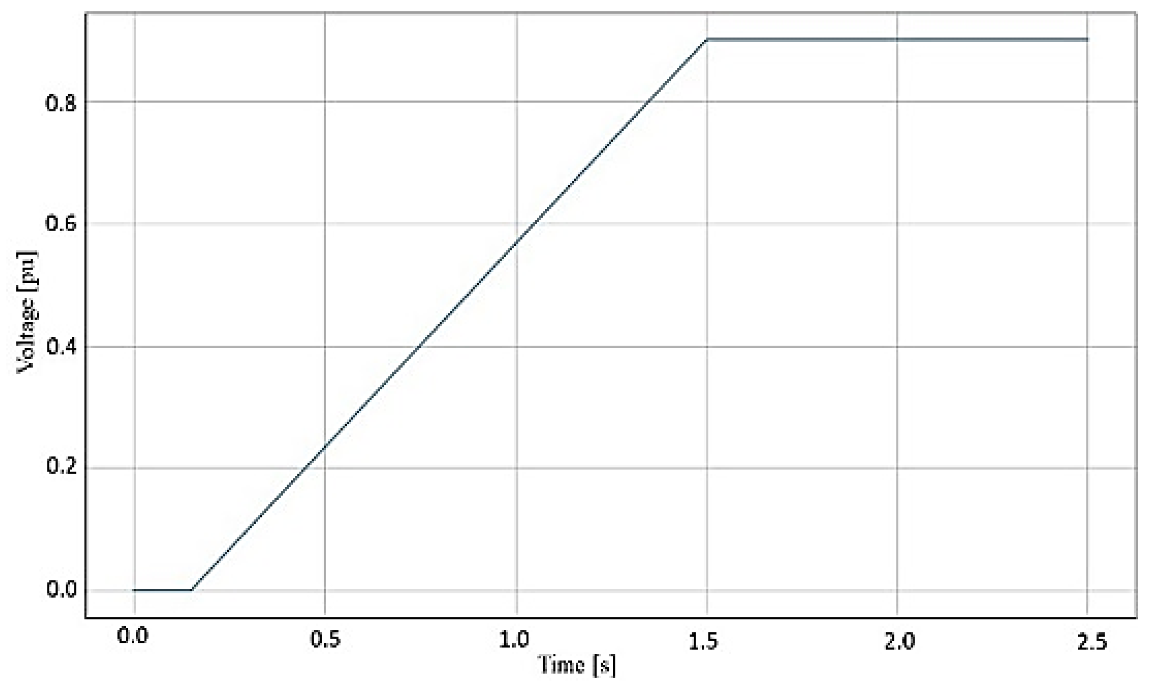 Energies 14 06372 g008