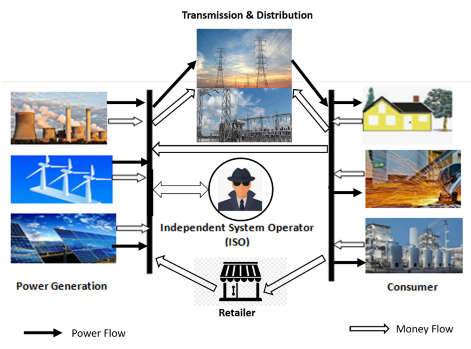 Energies 14 06376 g001