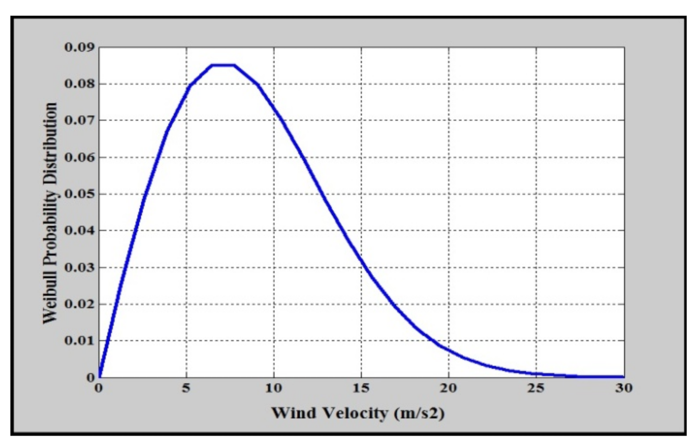 Energies 14 06376 g002