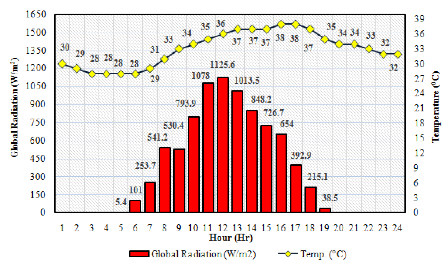 Energies 14 06376 g005